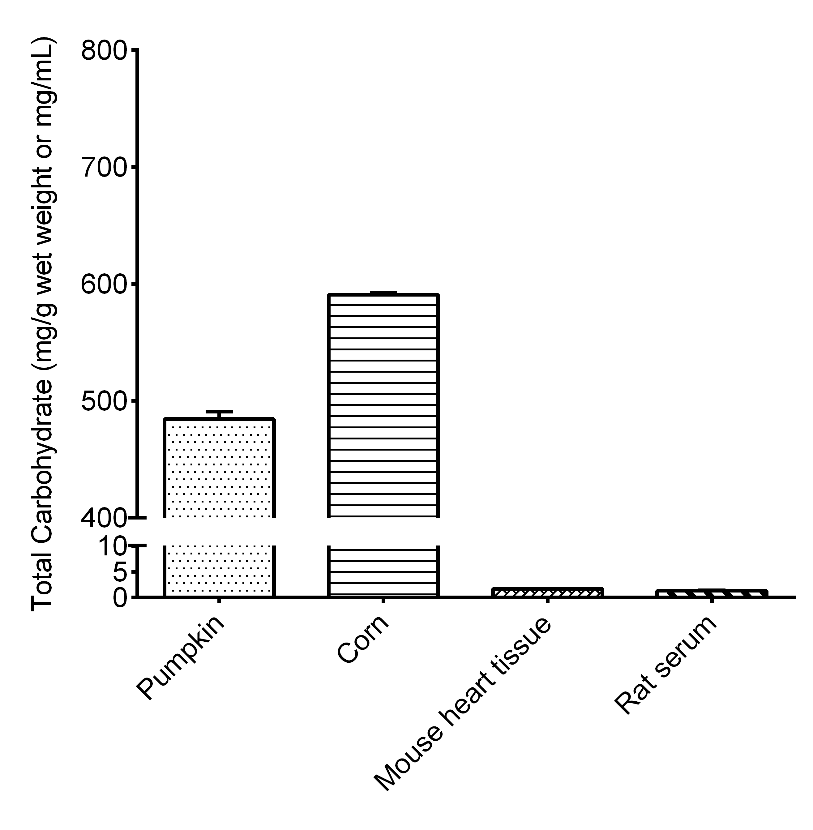 Total Carbohydrate Colorimetric Assay Kit - 2