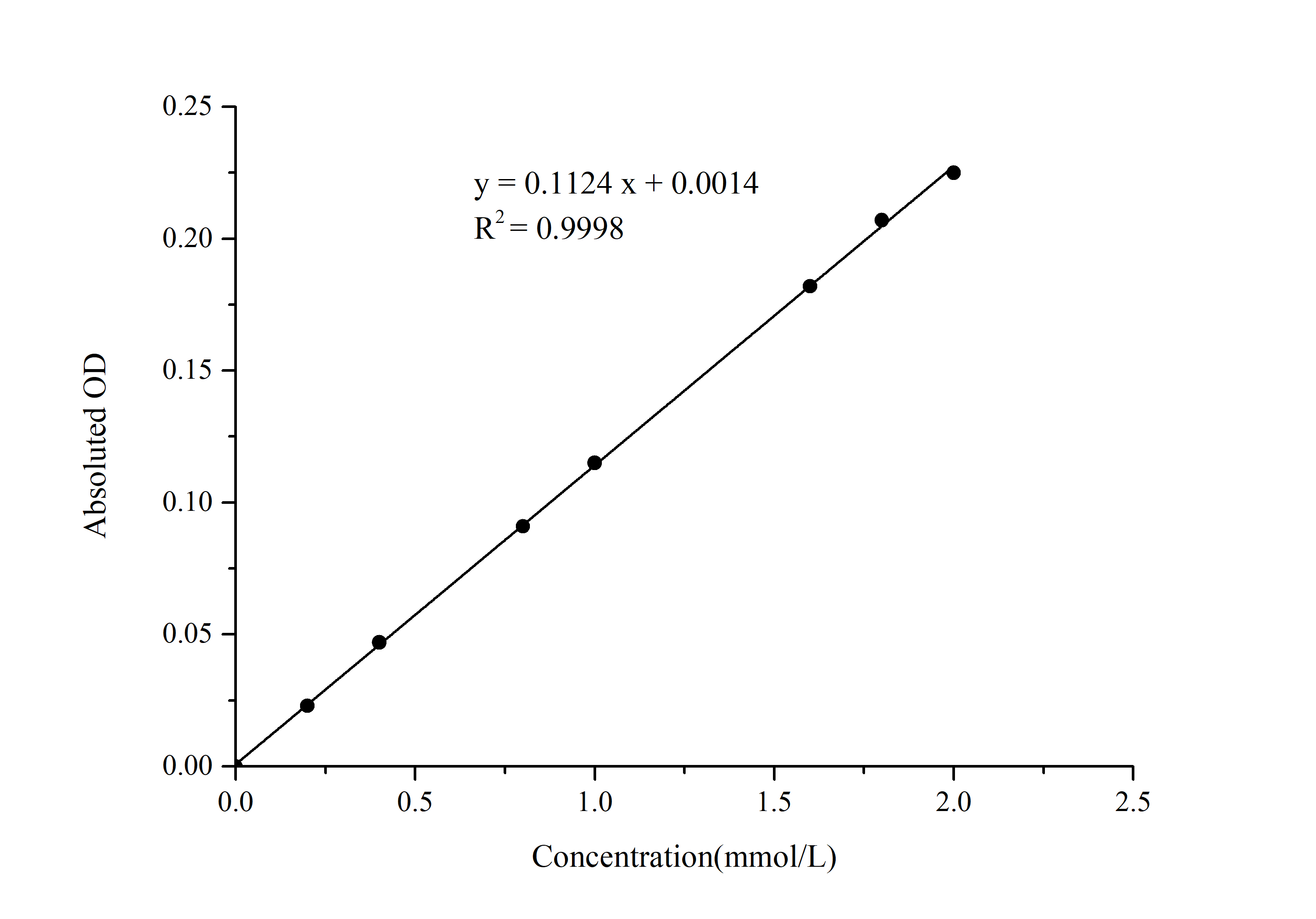 Ammonia Colorimetric Assay Kit - 1