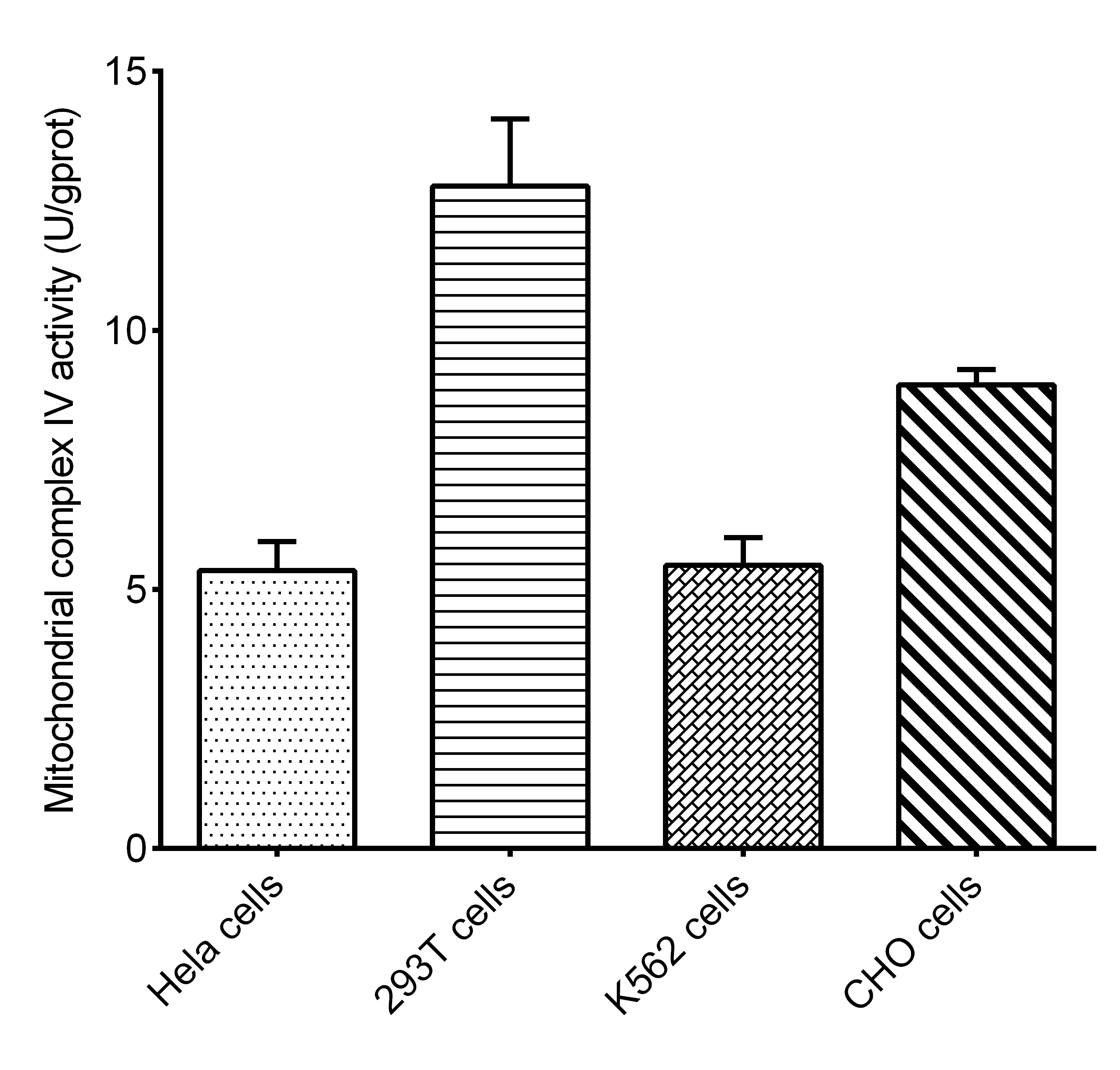 Cell Mitochondrial Complex IV (Cytochrome C Oxidase ) Activity Assay Kit - 1