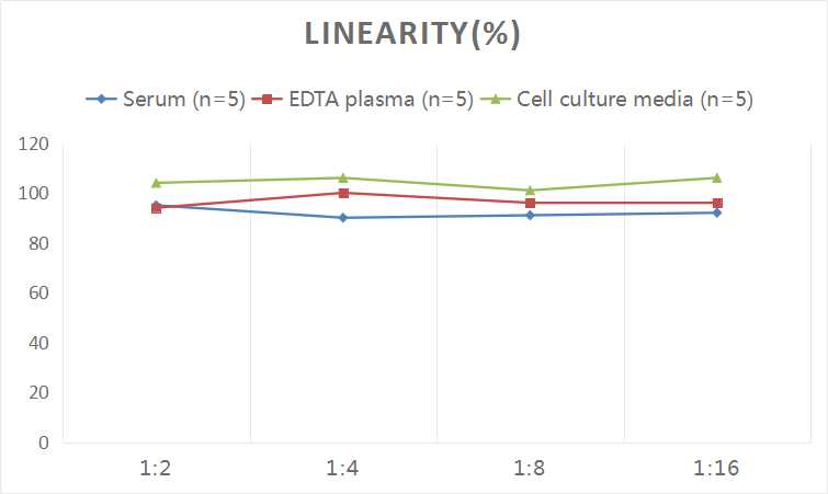 Human β-EP(Beta-Endorphin) ELISA Kit - 2
