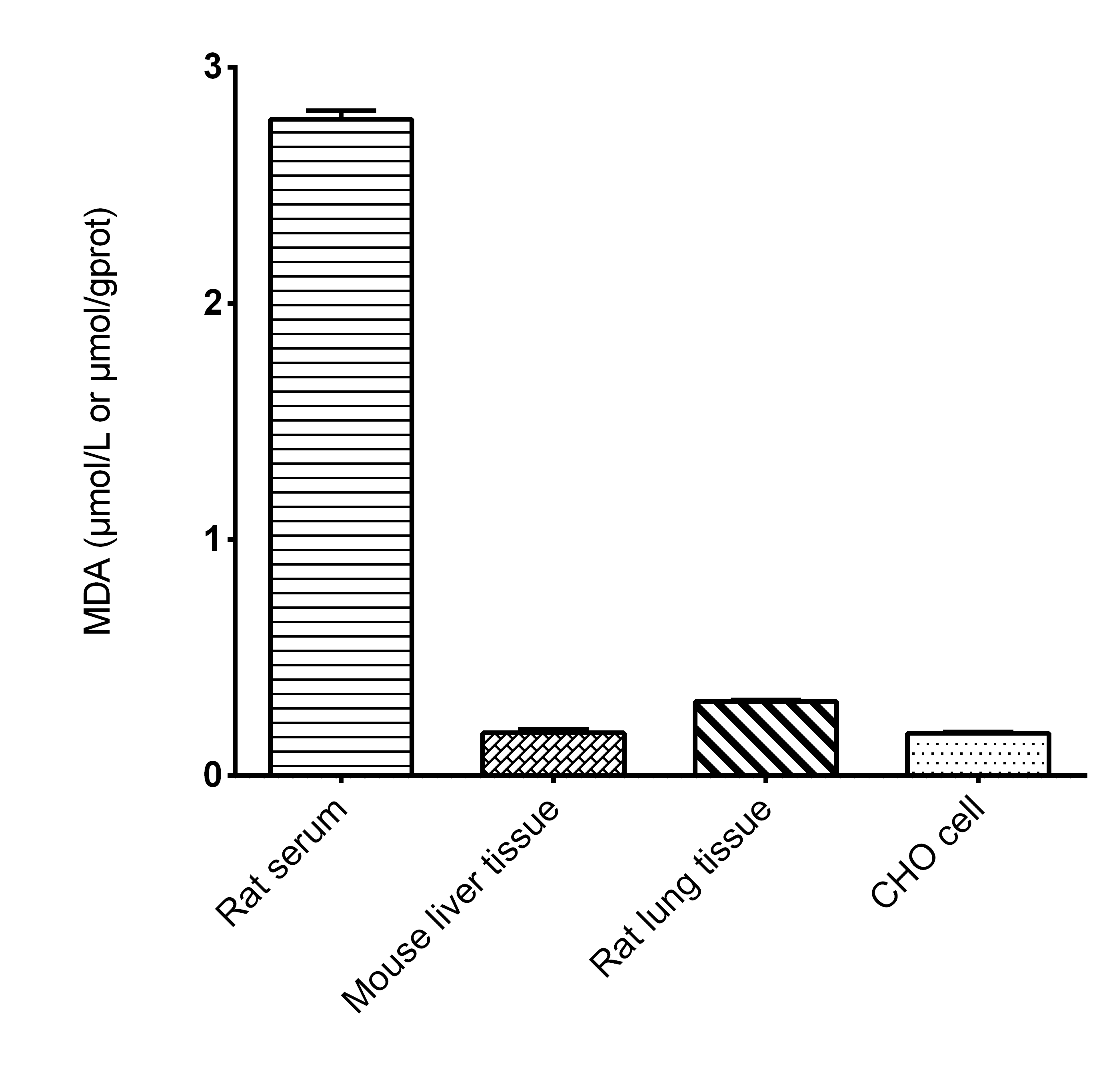 Malondialdehyde (MDA) Fluorometric Assay Kit - 2