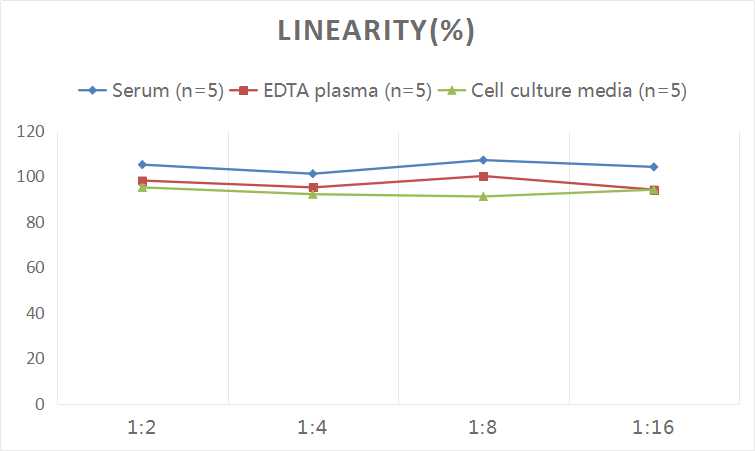 ALD(Aldosterone) ELISA Kit - 2