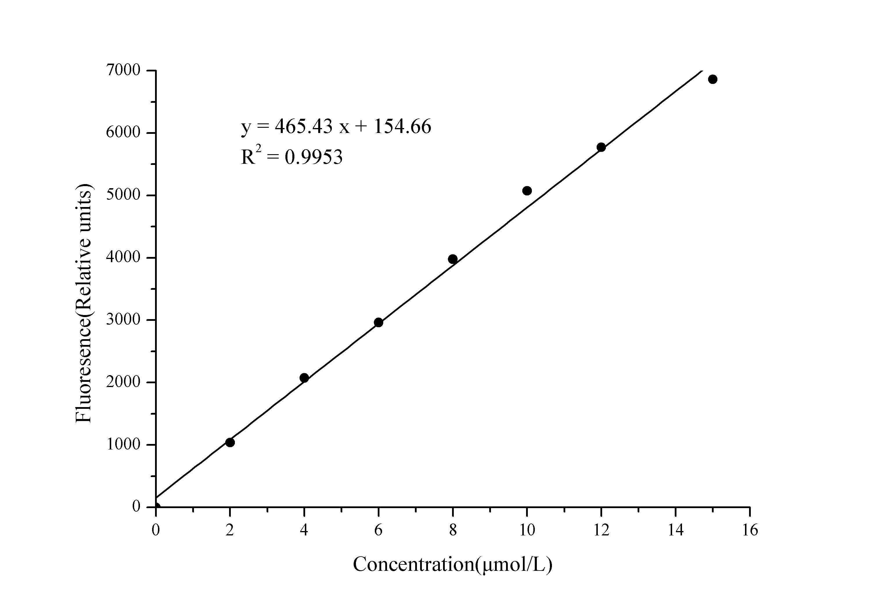 Myeloperoxidase (MPO) Peroxidation Activity Fluorometric Assay Kit - small - 1