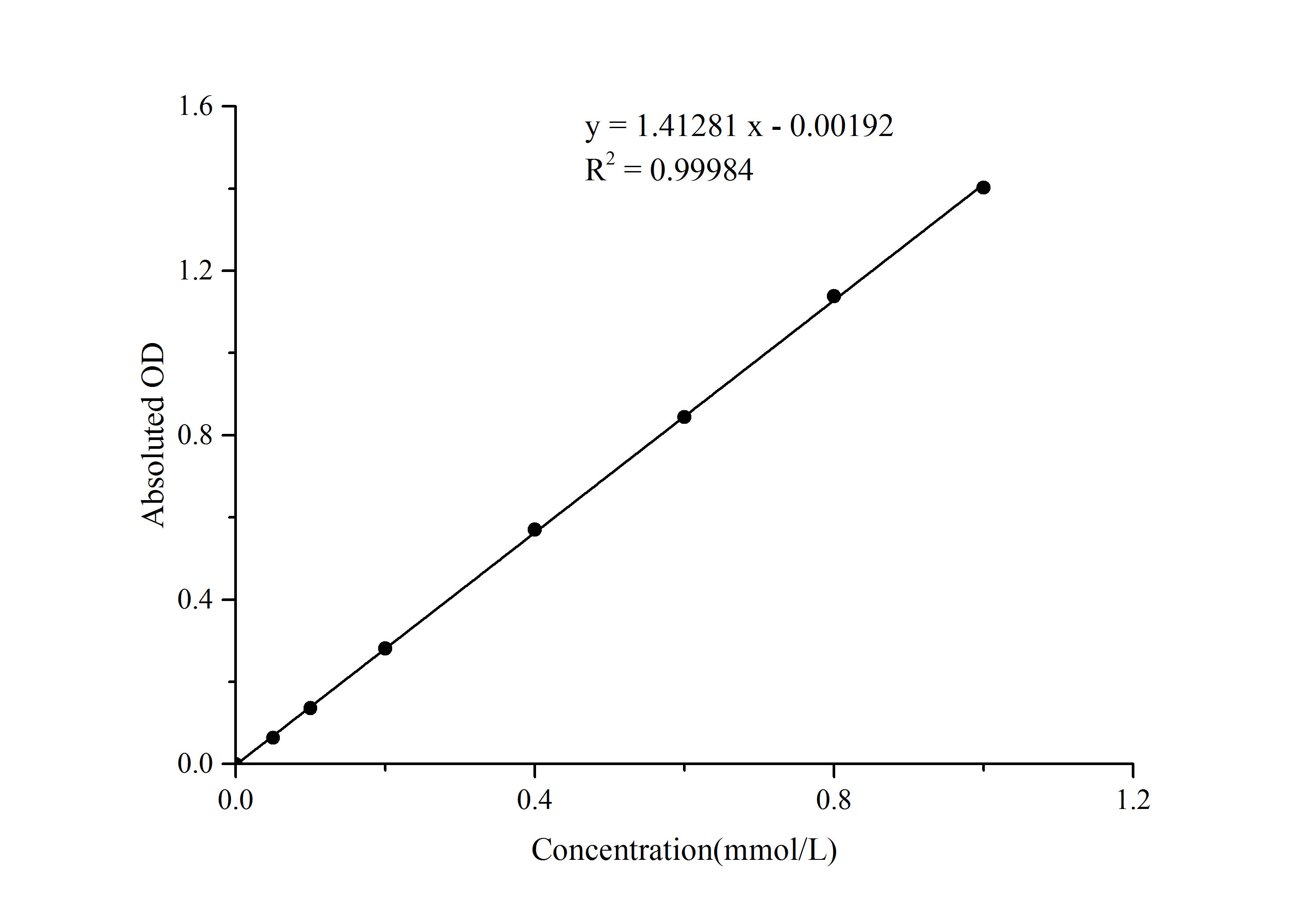 Total Sulfhydryl Group/Total Thiol (-SH) Colorimetric Assay Kit - 1