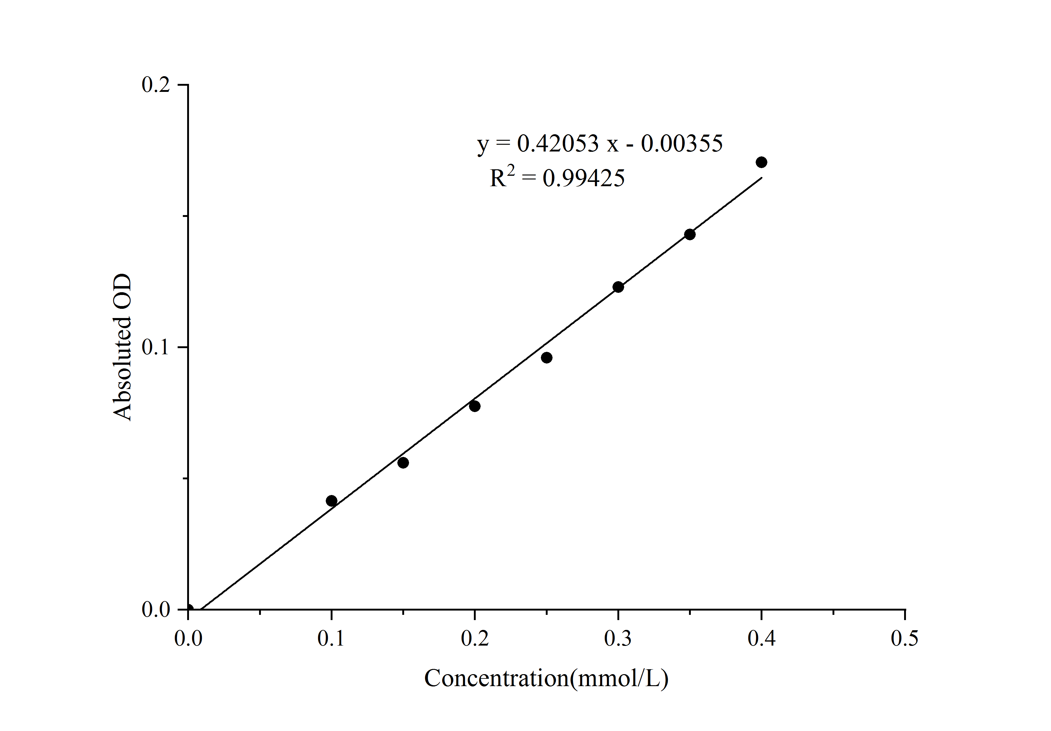 Creatinine (Cr) Colorimetric Assay Kit (Sarcosine Oxidase Method) - 1