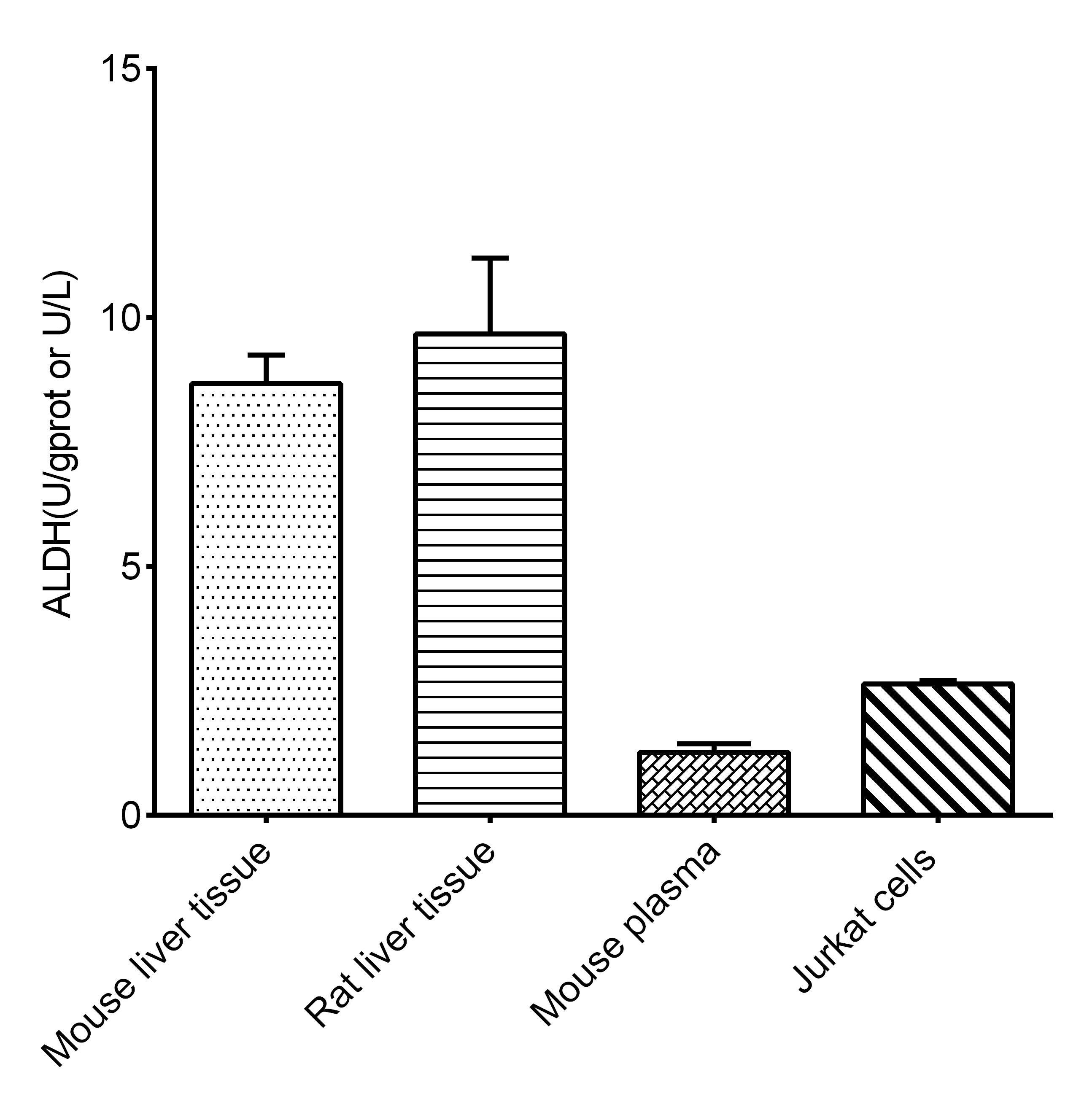Aldehyde Dehydrogenase (ALDH) Fluorometric Activity Assay Kit - small - 2