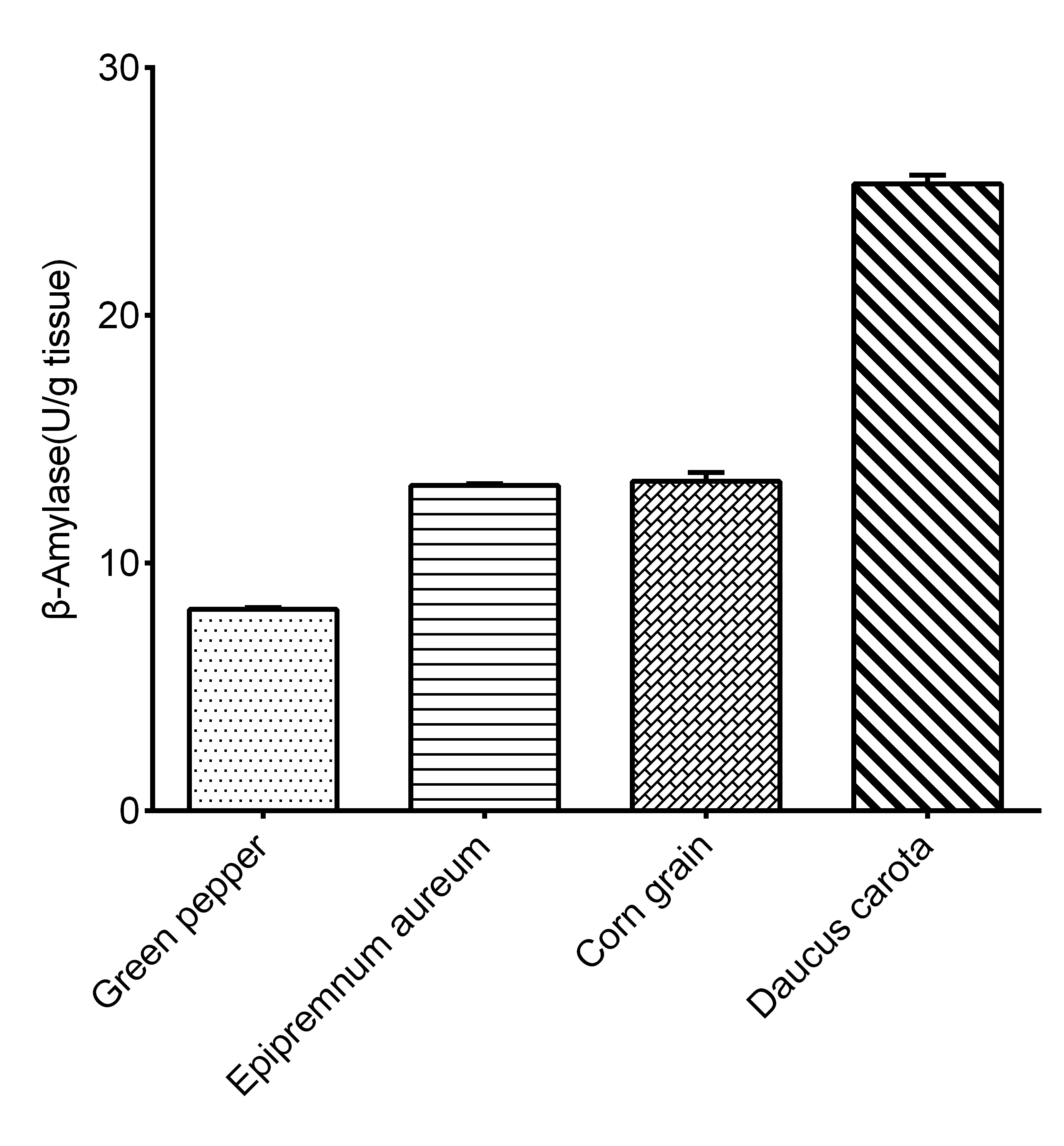 β-Amylase Activity Assay Kit - small - 2