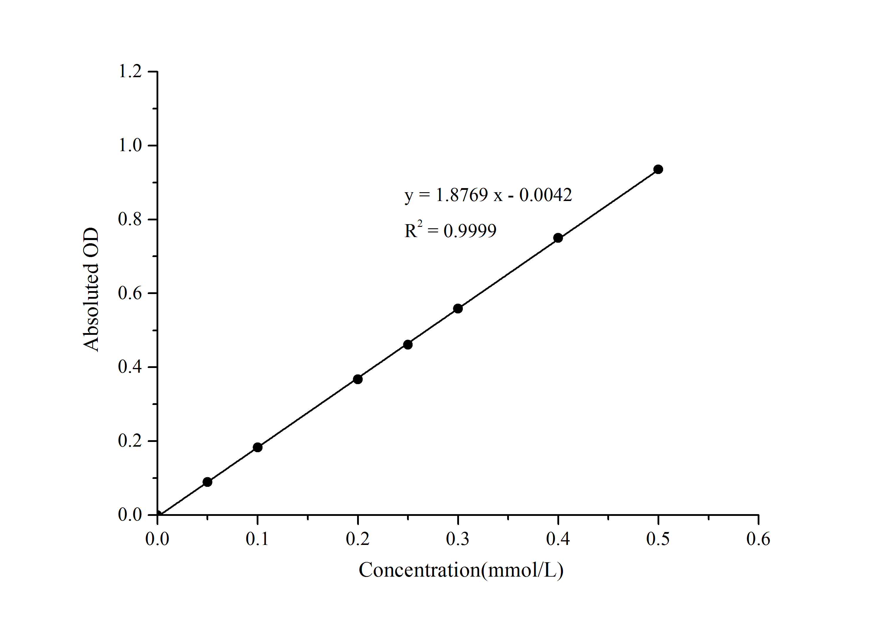 Pyruvate Dehydrogenase (PDH) Activity Assay Kit - 1