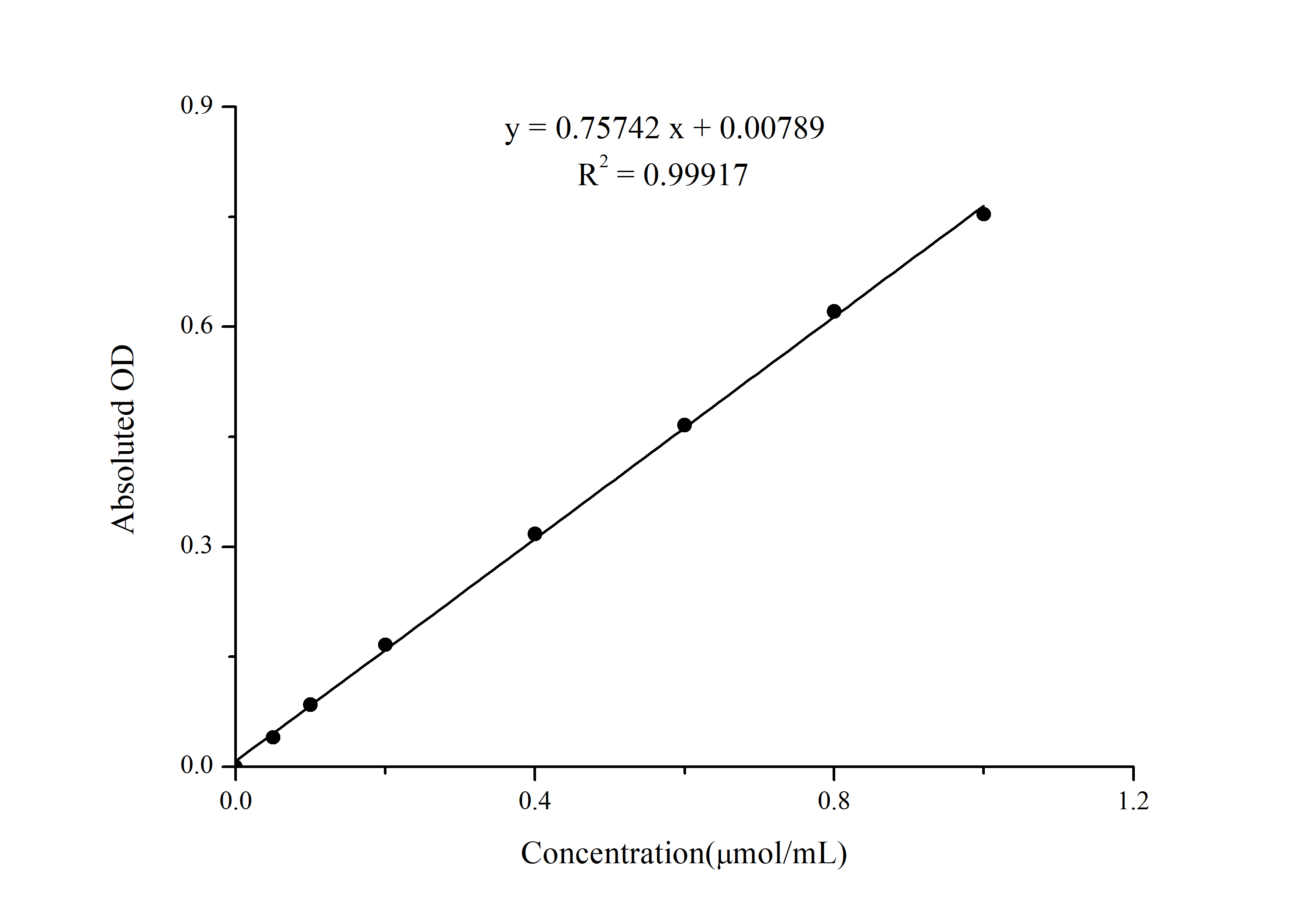 Lactate Dehydrogenase (LDH) Activity Assay Kit - 1