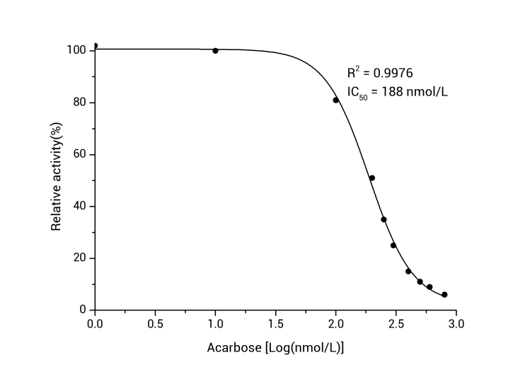 Alpha-Glucosidase Inhibitor Screening Kit - 1