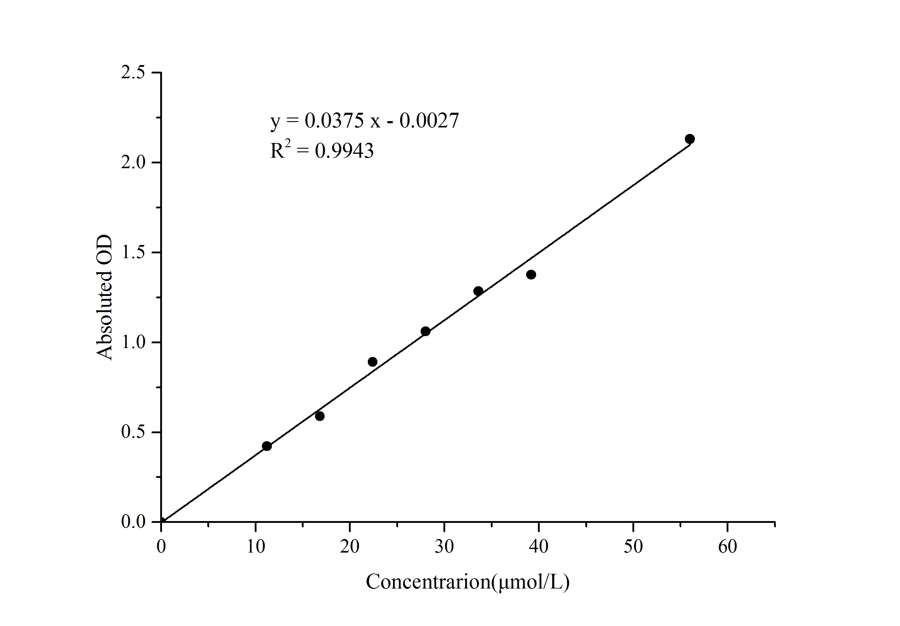 Acetaldehyde Colorimetric Assay Kit - 1