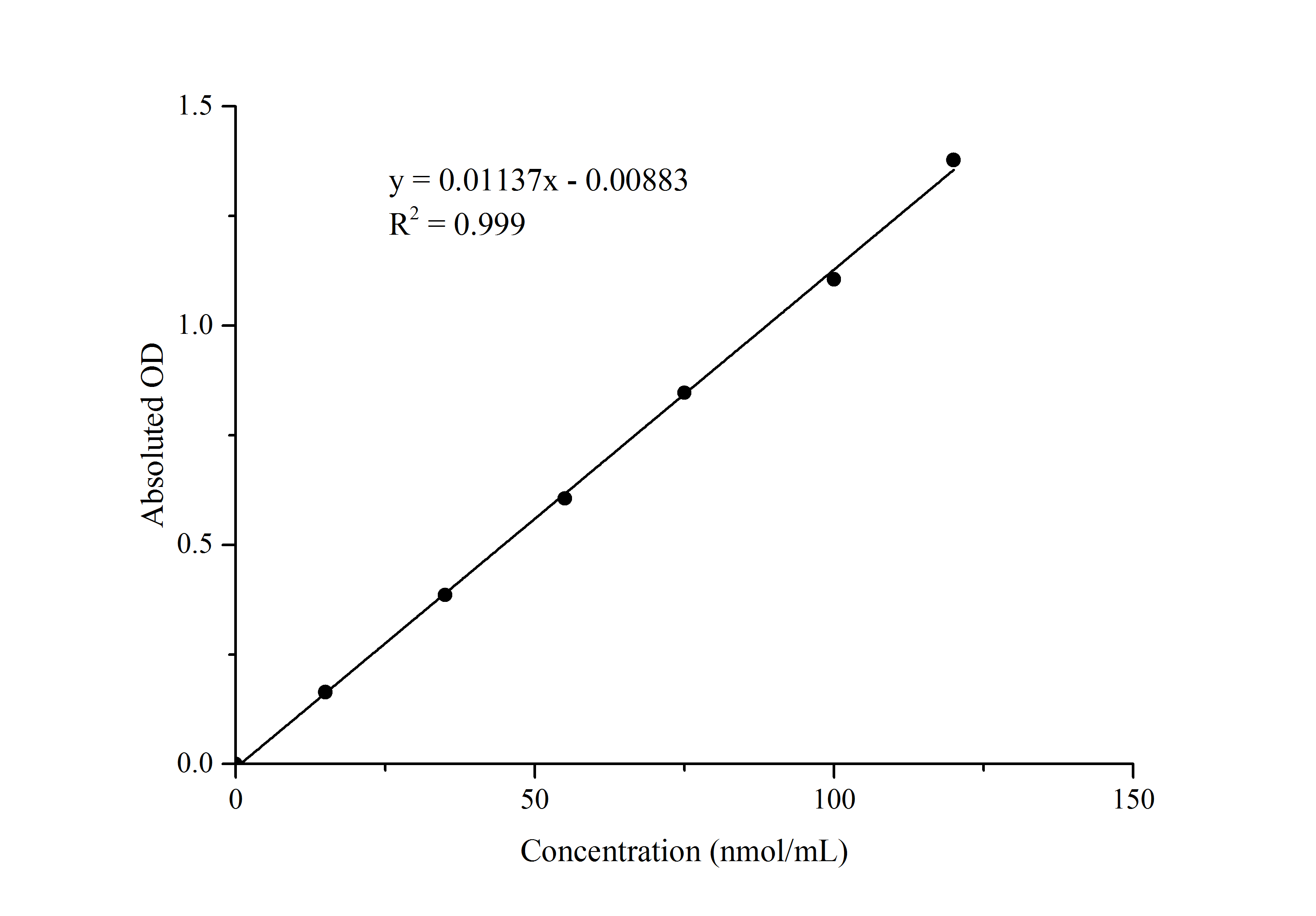 Malondialdehyde (MDA) Colorimetric Assay Kit (Plant Samples) - 1