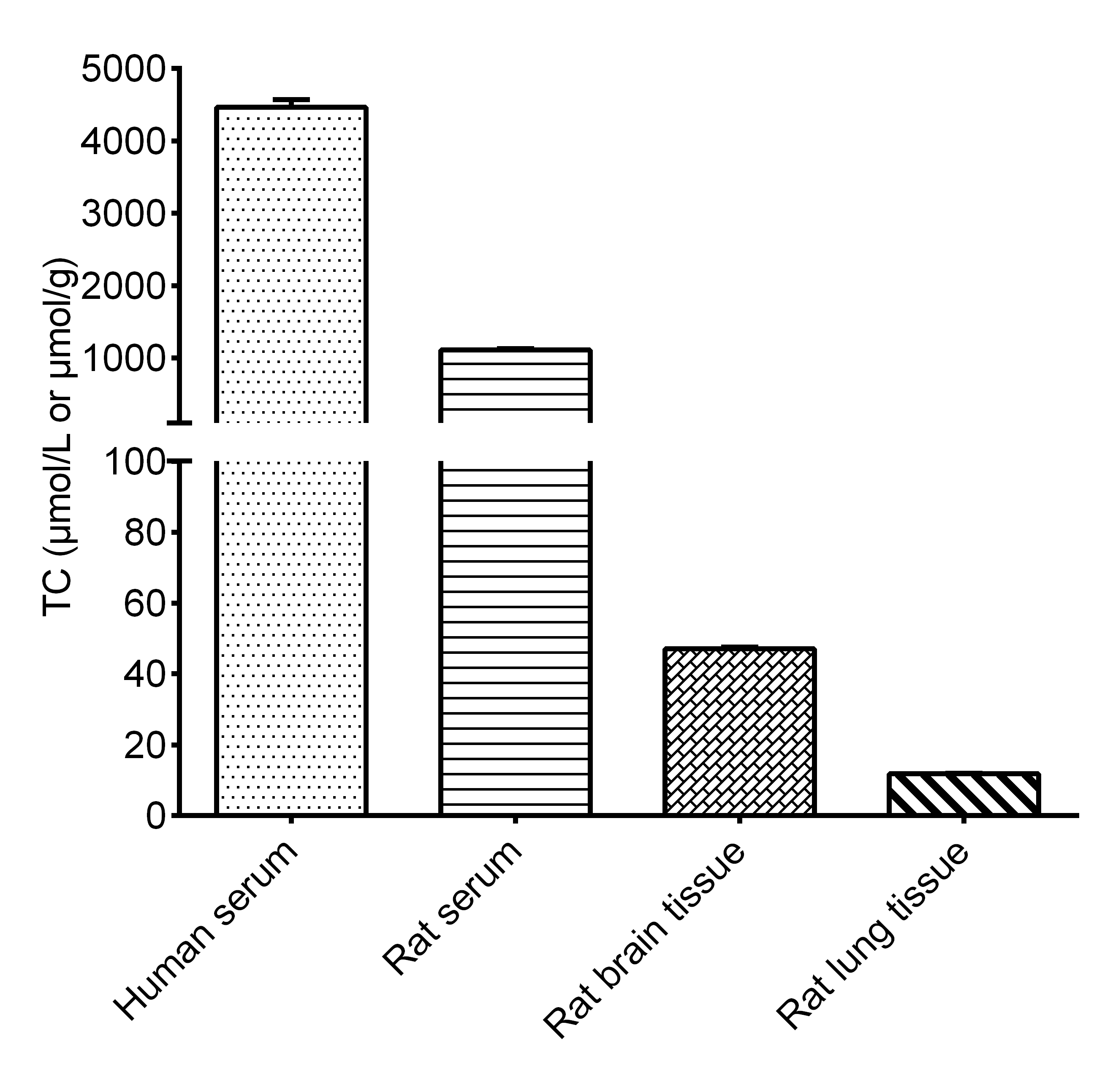 Total Cholesterol And Cholesteryl Ester Fluorometric Assay Kit - 2