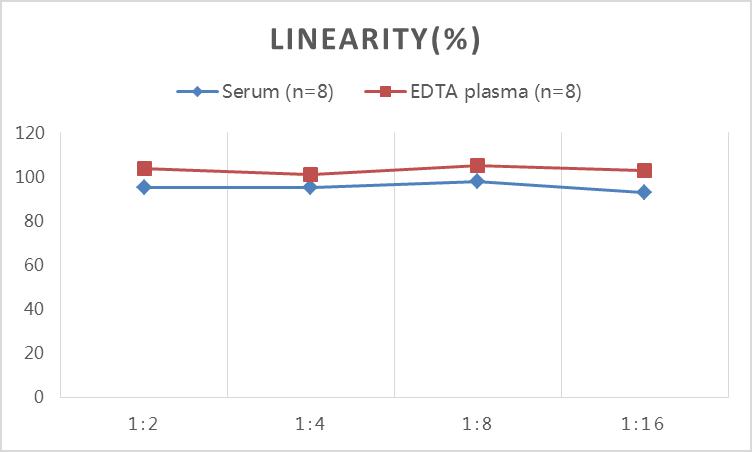 QuicKey Pro Chicken E2(Estradiol) ELISA Kit - 2