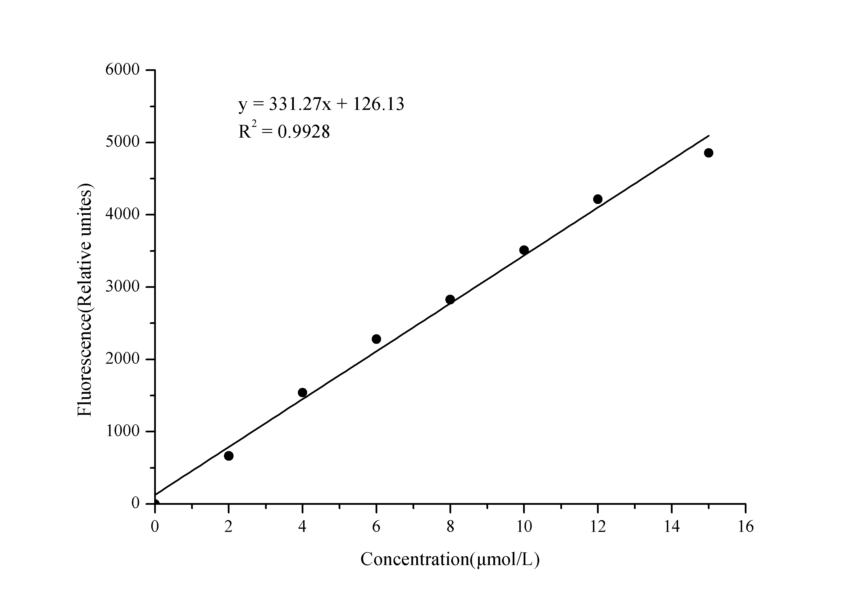 Uric Acid (UA) Fluorometric Assay Kit - 1