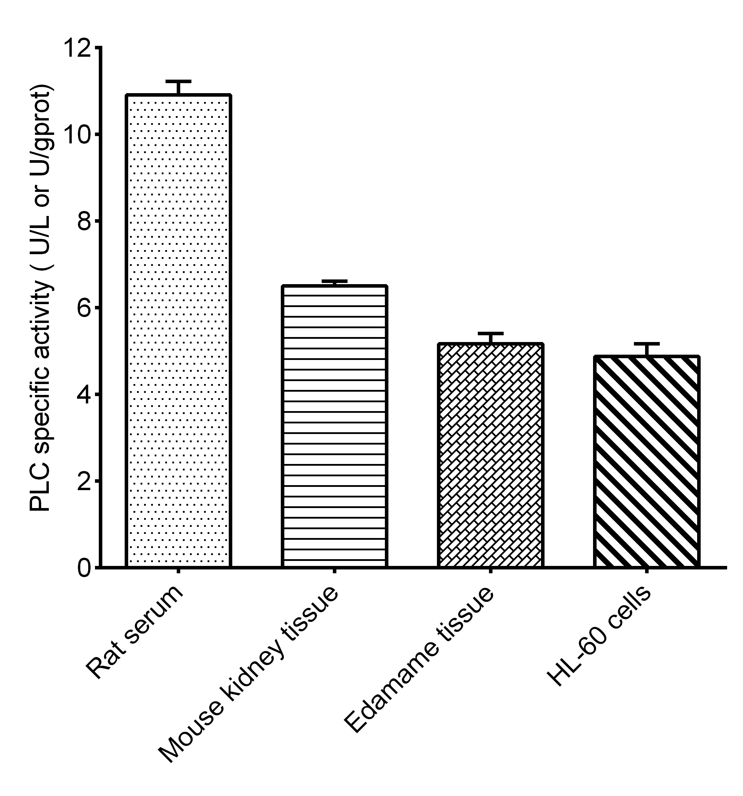 Phospholipase C (PLC) Activity Colorimetric Assay Kit - 2