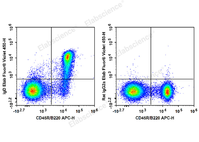 Elab Fluor<sup>®</sup> Violet 450 Anti-Mouse IgD Antibody[11-26c.2a] - 1