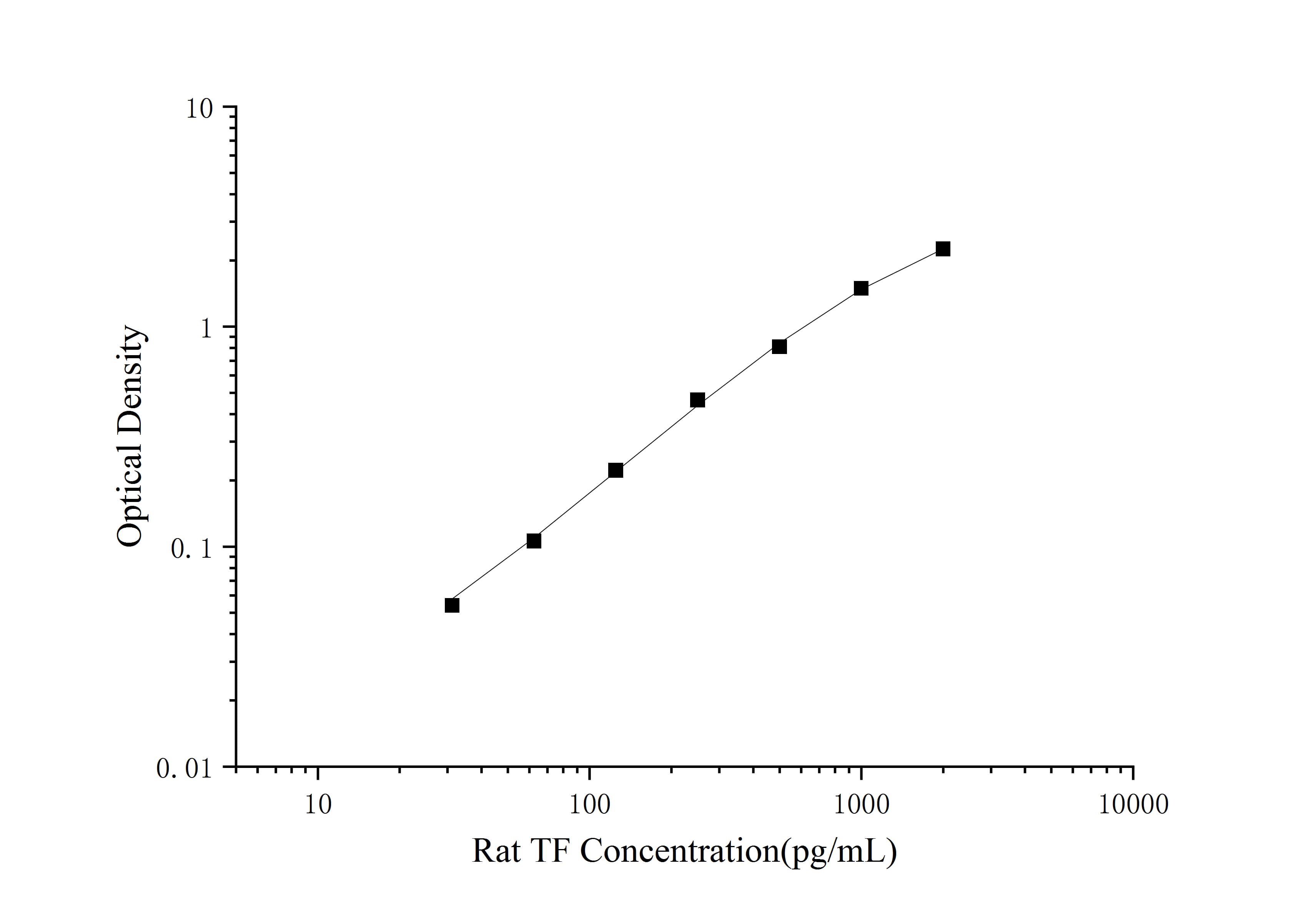Rat TF(Tissue Factor) ELISA Kit - 1