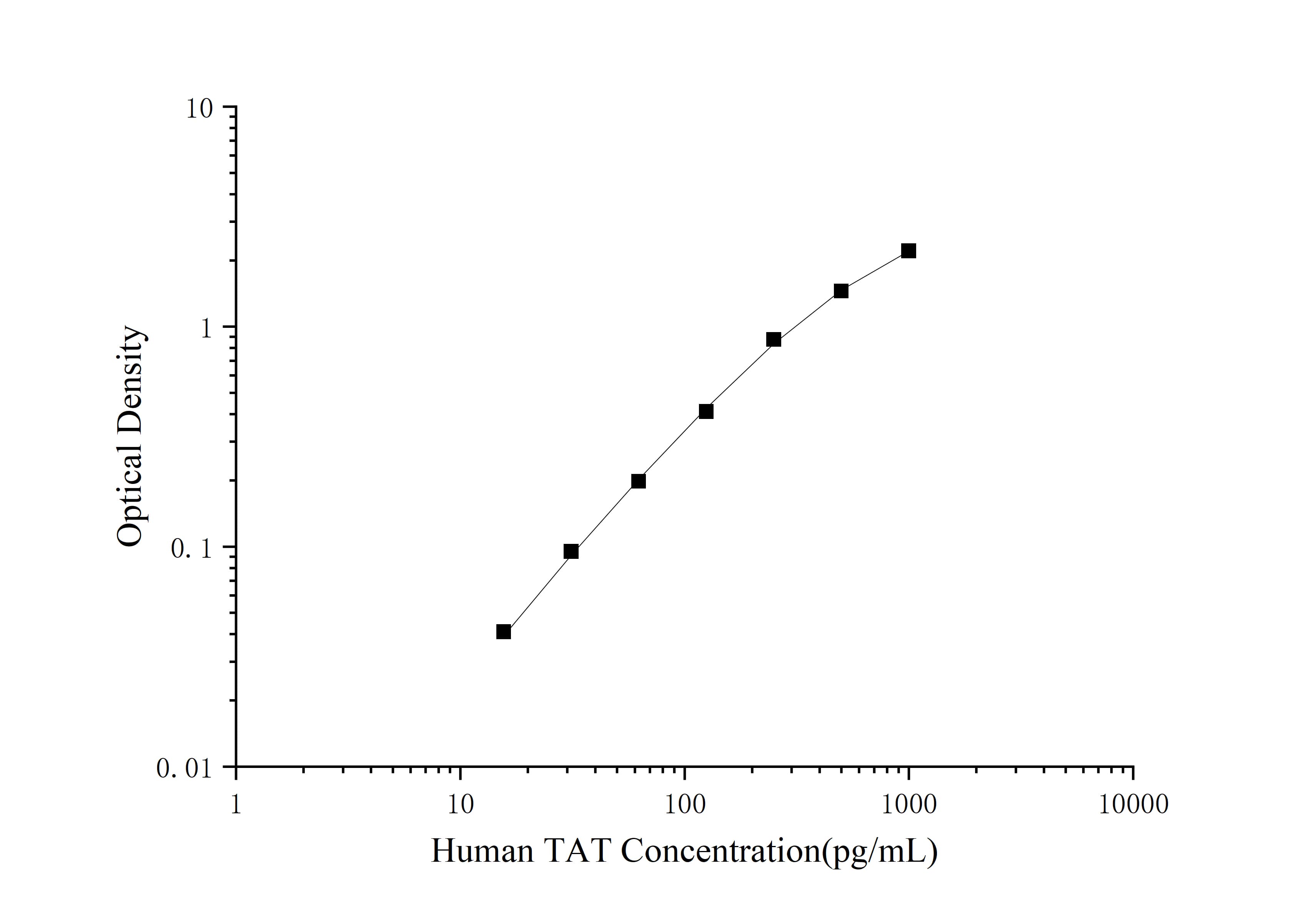 Human TAT(Thrombin/Antithrombin Complex) ELISA Kit - 1