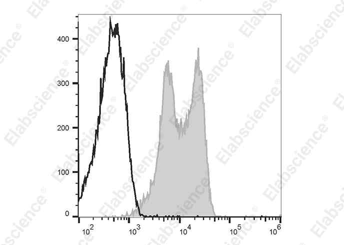 APC Anti-Human CD11a Antibody[HI111] - 1