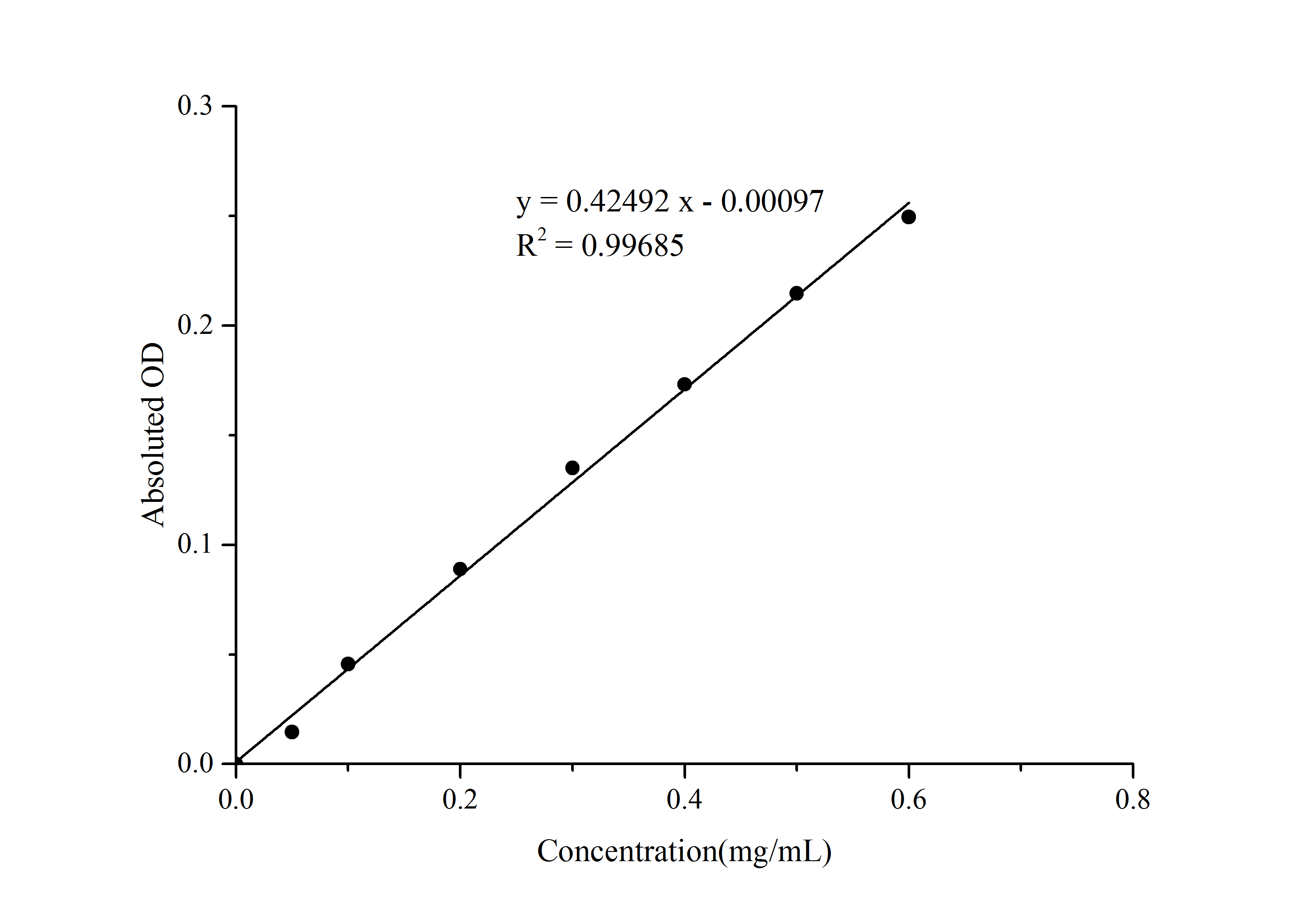 Bradford Protein Colorimetric Assay Kit - small - 1