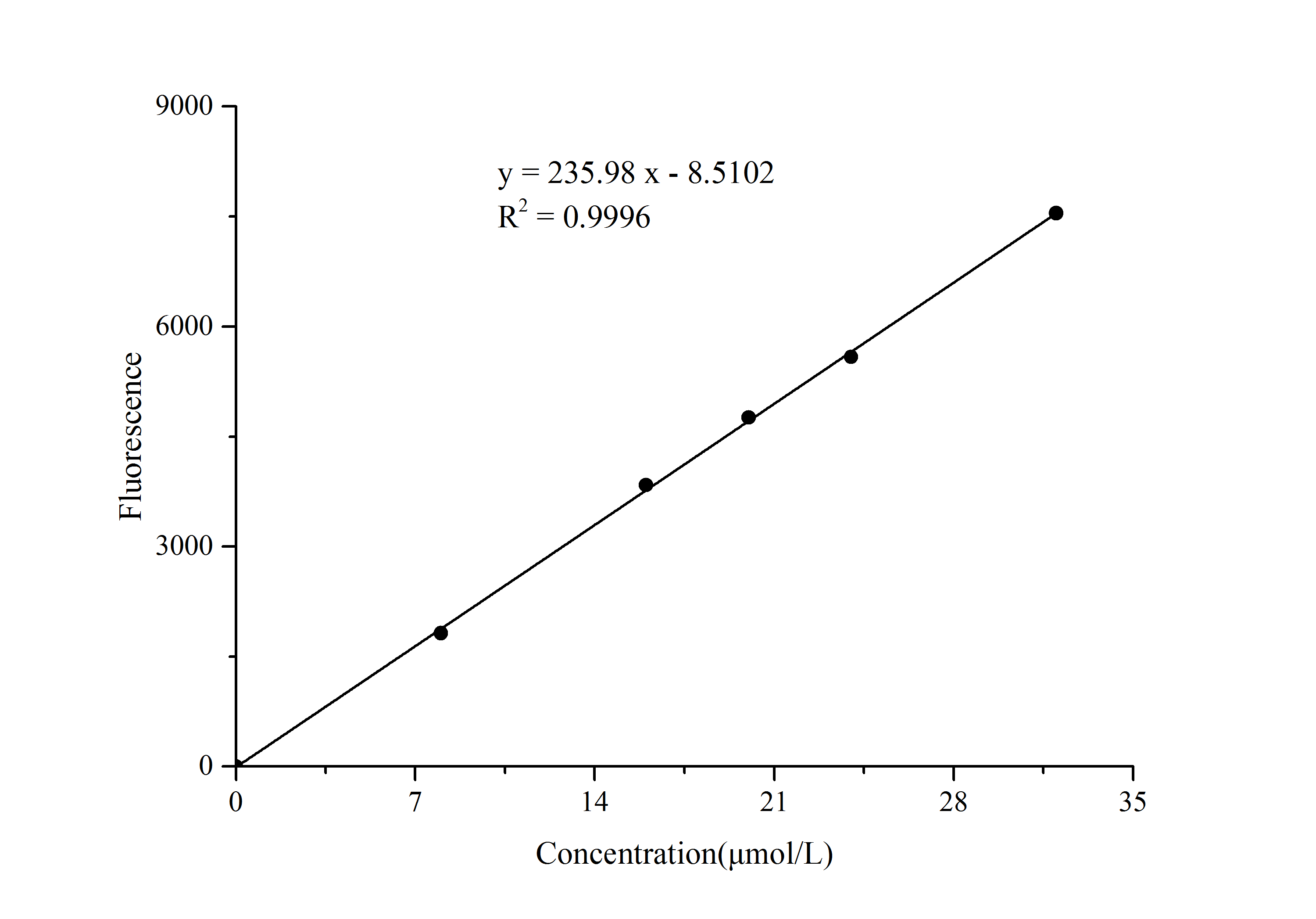 Adipogenesis Fluorometric Assay Kit - 1
