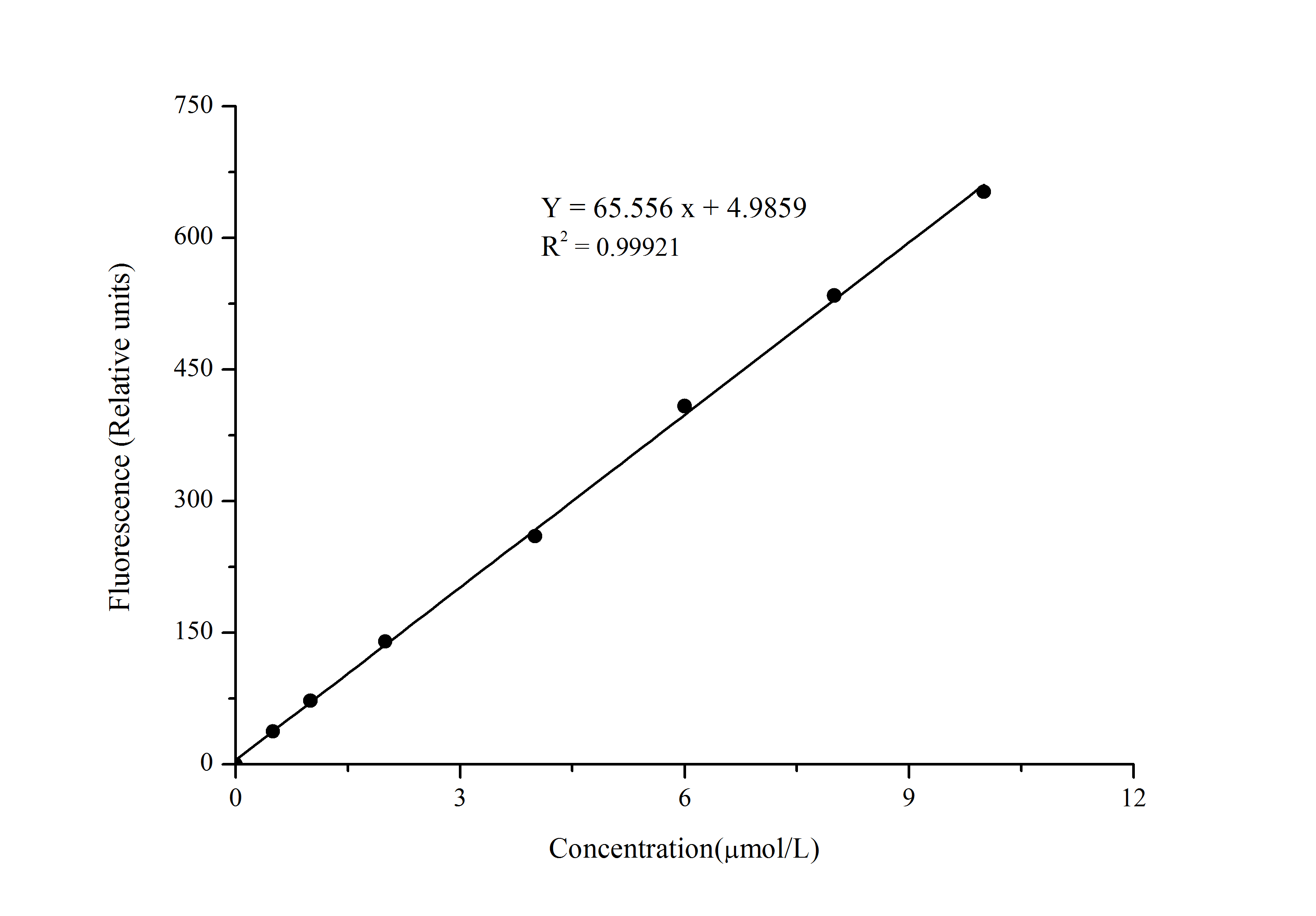 Thiobarbituric Acid Reactants (TBARS) Fluorometric Assay Kit - 1