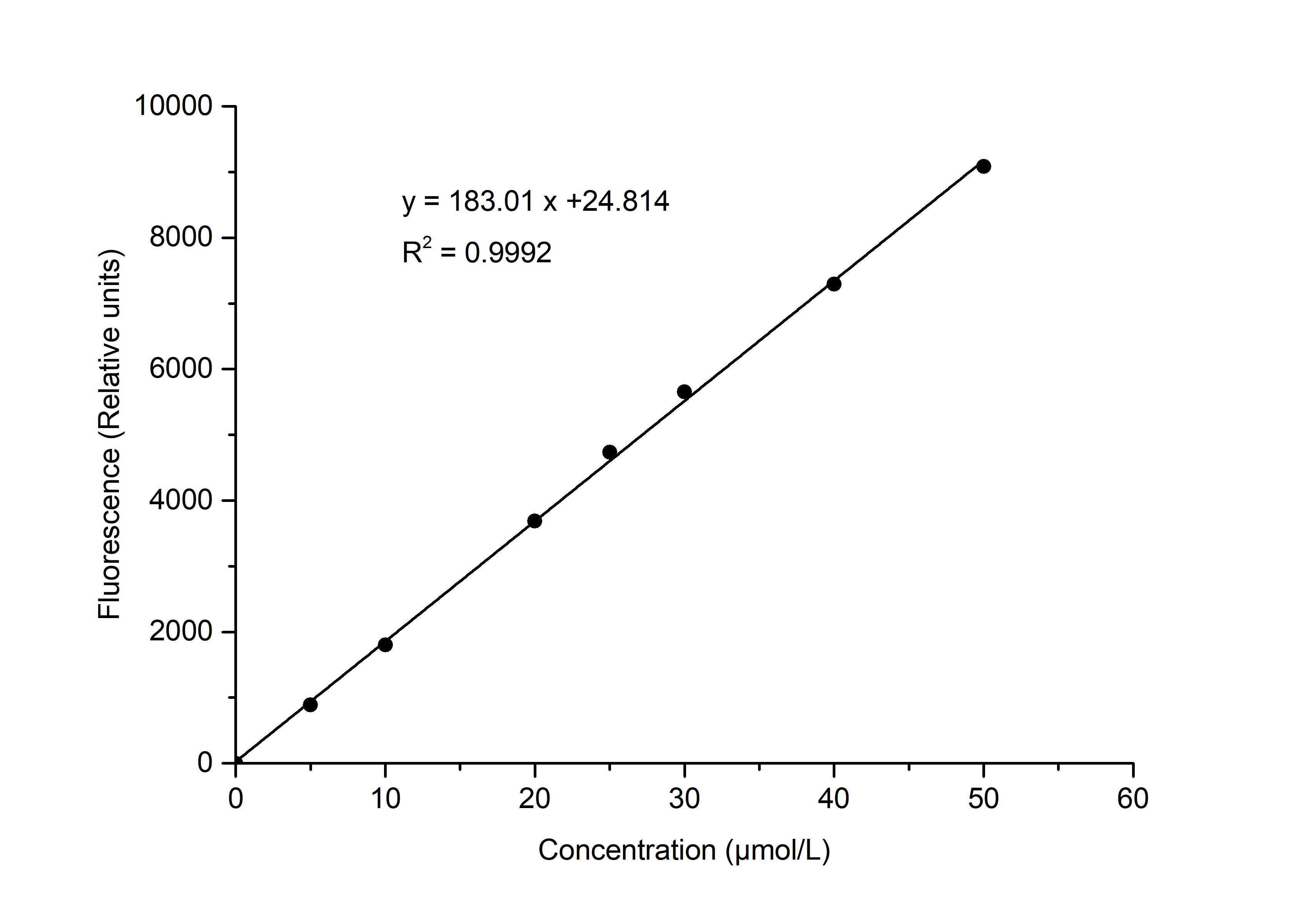 Histone Deacetylase (HDAC) Activity Fluorometric Assay Kit - 1
