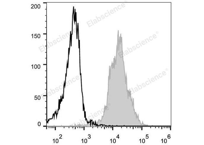 PE Anti-Mouse CD11a Antibody[FD441.8] - 1