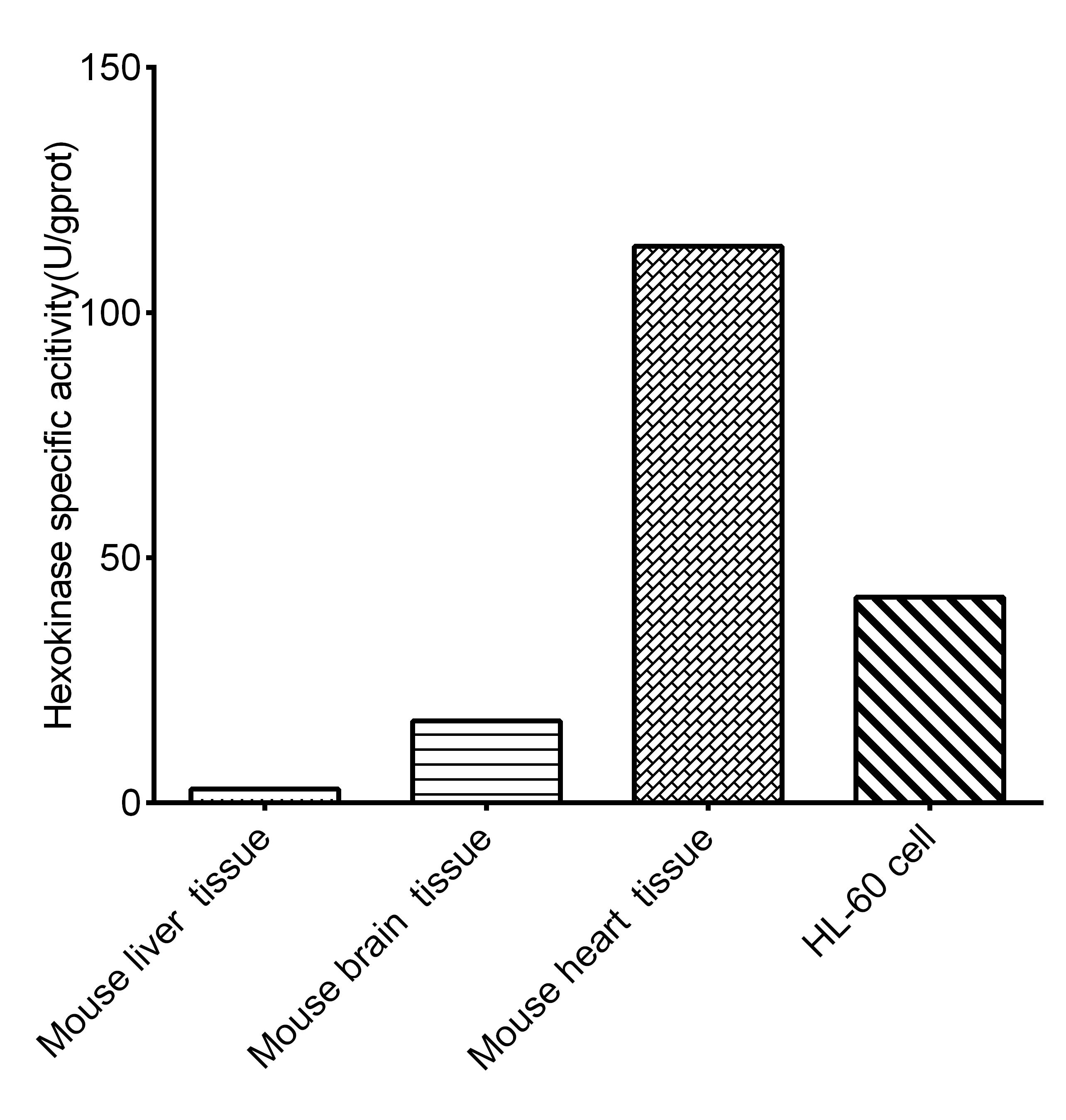Hexokinase (HK) Activity Assay Kit - 2
