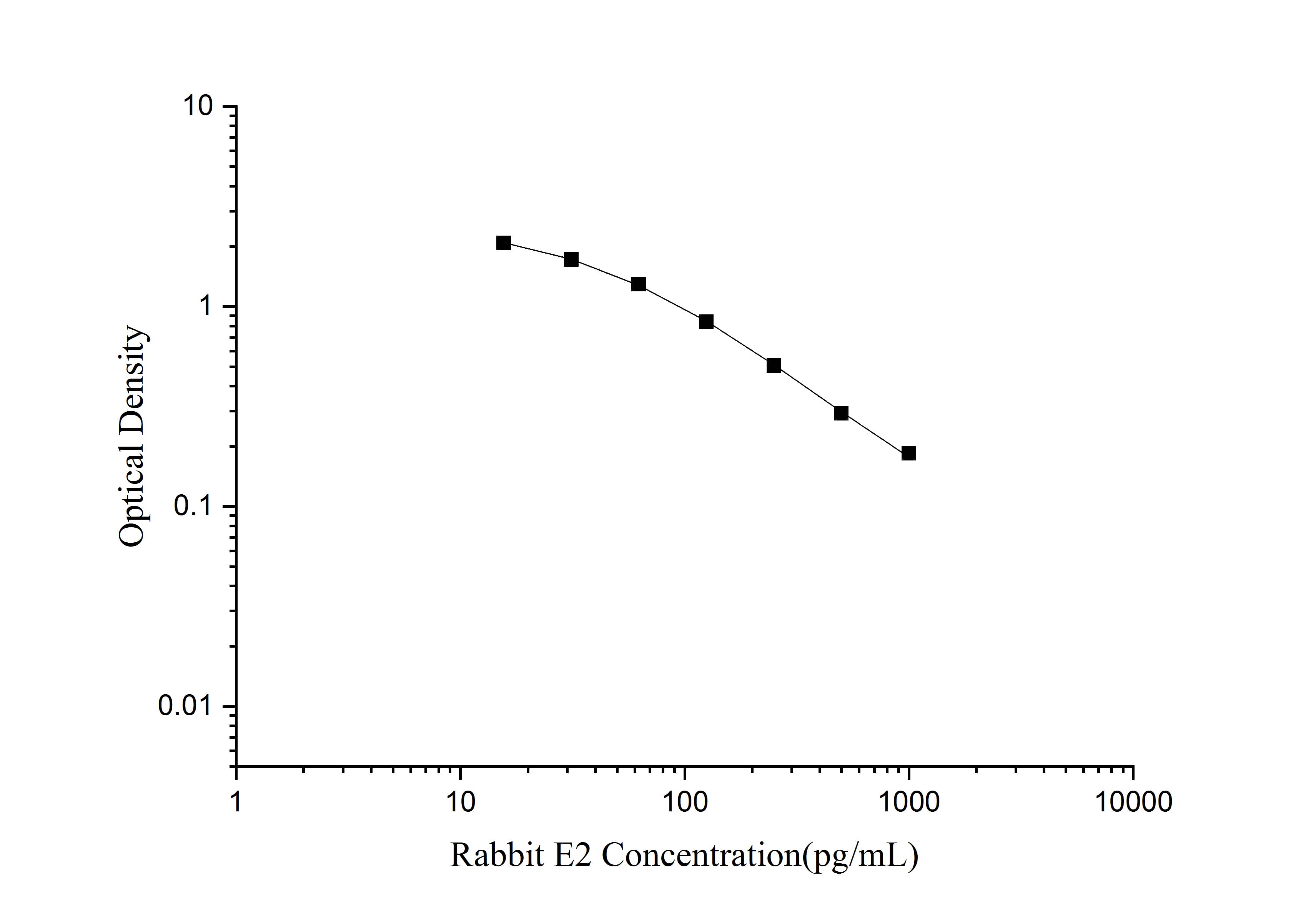 QuicKey Pro Rabbit E2(Estradiol) ELISA Kit - 1