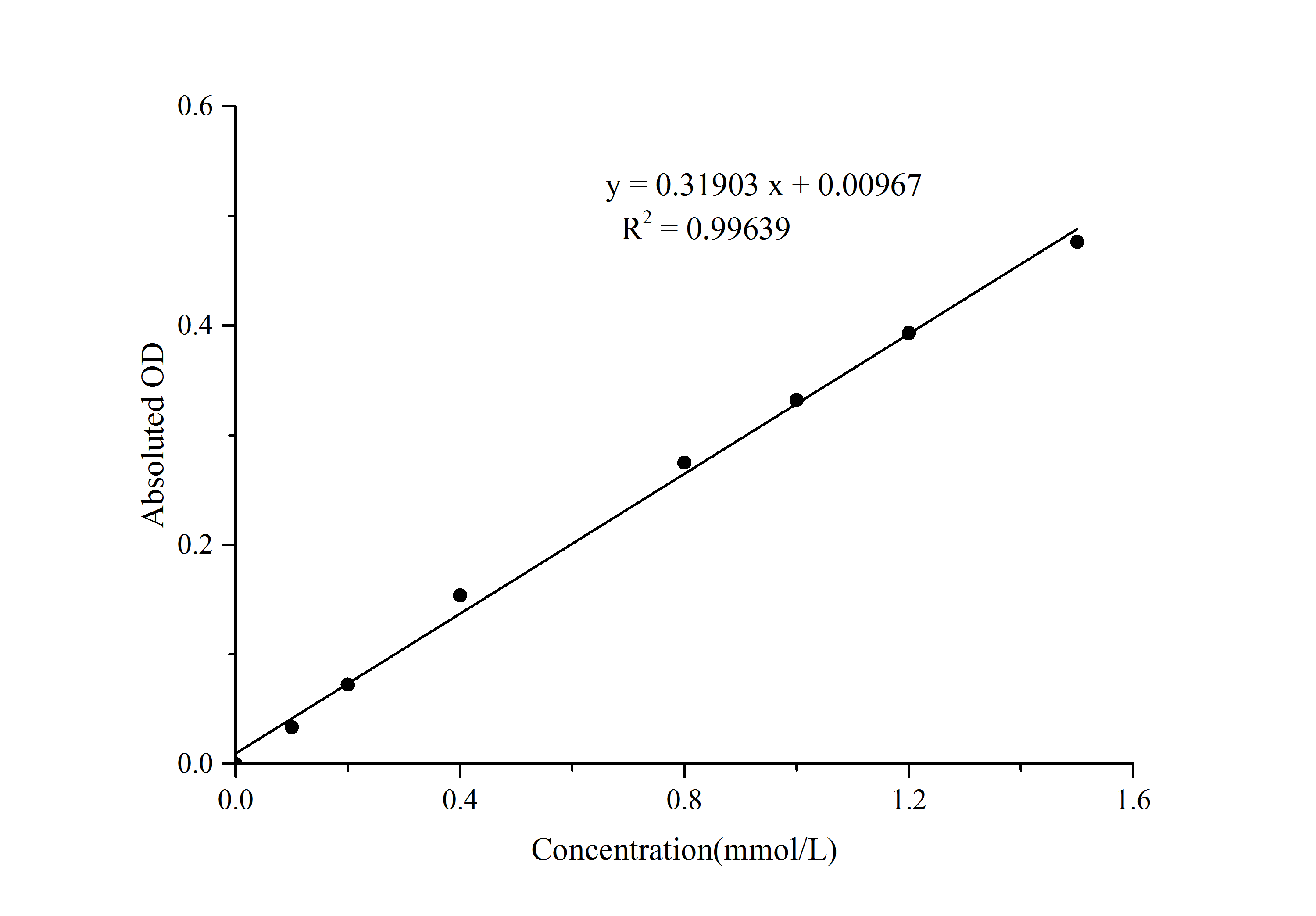 ATP Colorimetric Assay Kit - small - 1