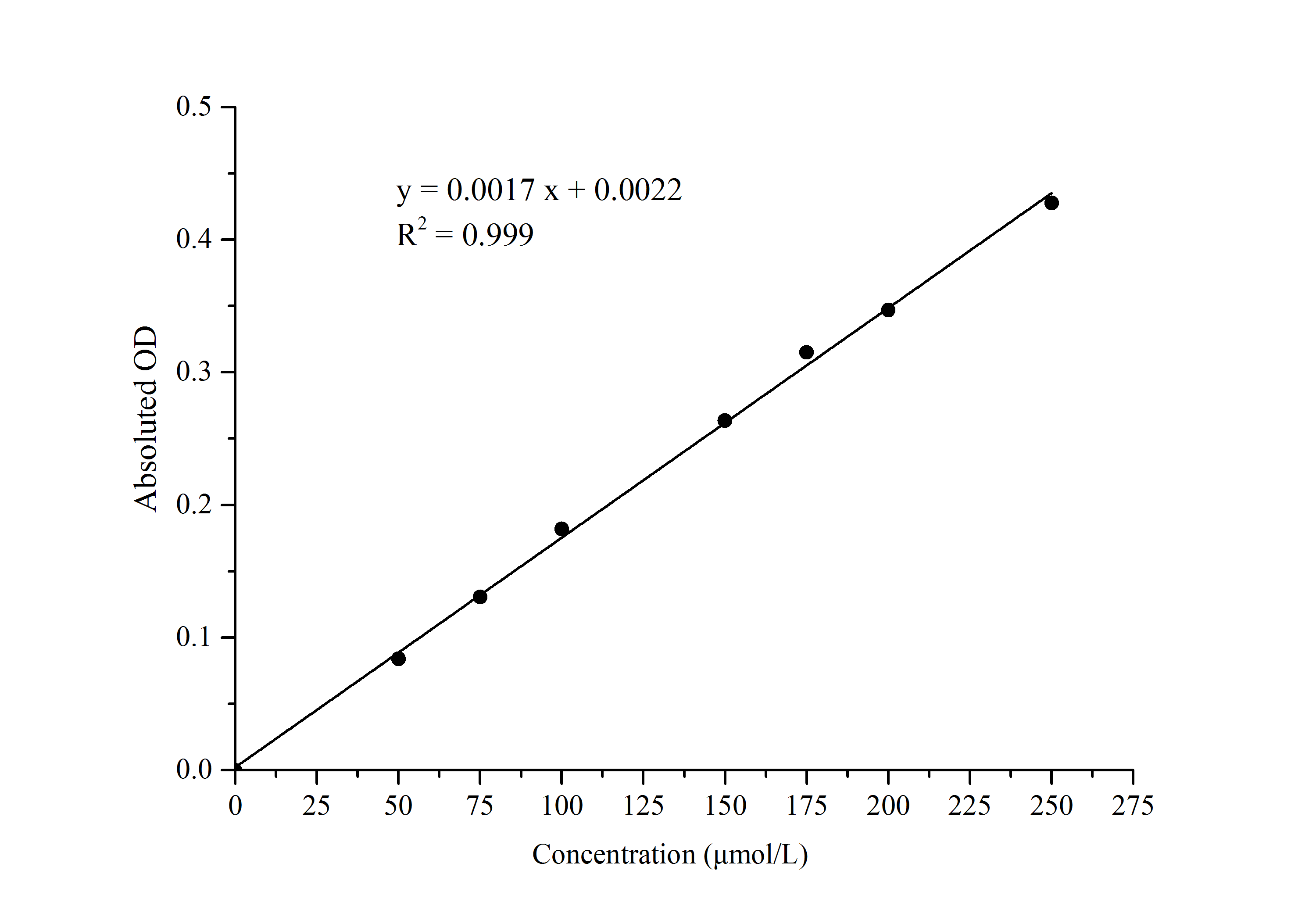 Alcohol Dehydrogenase (ADH) Activity Assay Kit - 1