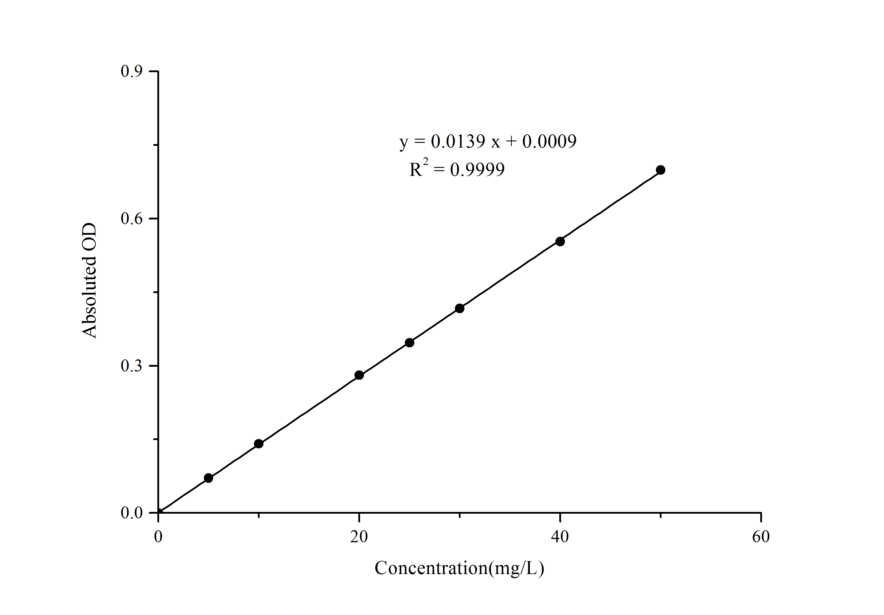 Total Iron Binding Capacity (TIBC) Colorimetric Assay Kit - 1