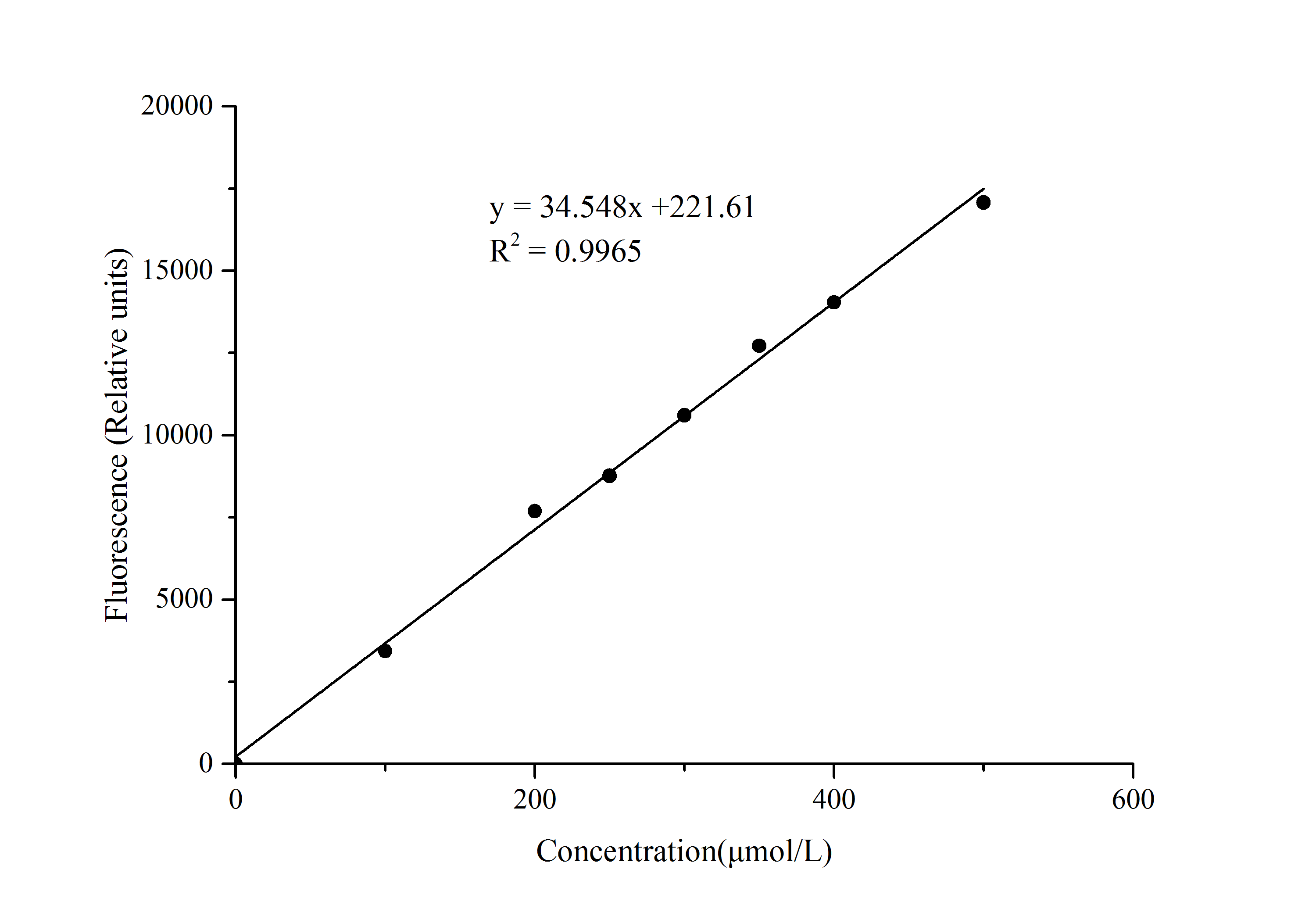 Lactulose Fluorometric Assay Kit - 1
