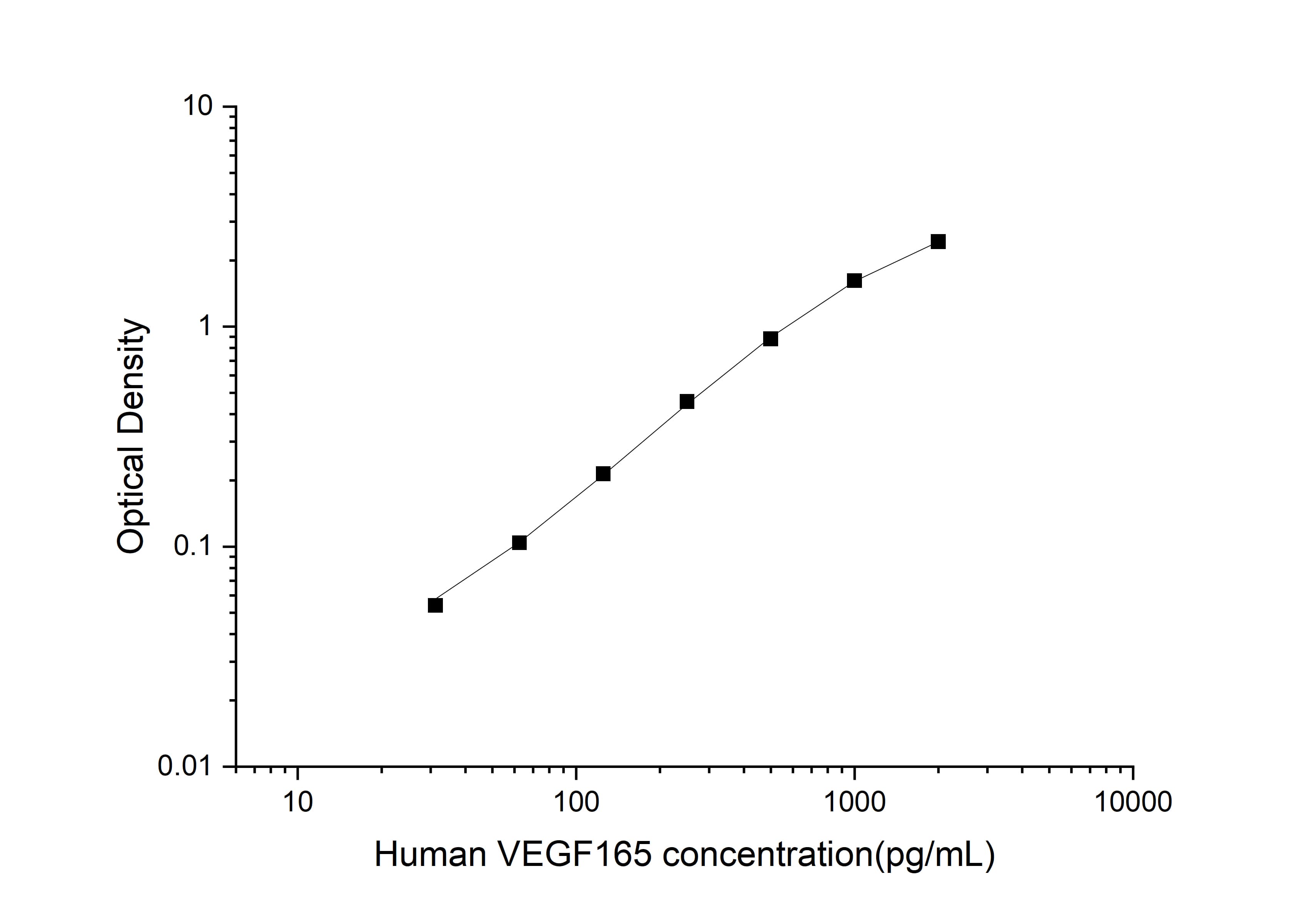 Uncoated Human VEGF165(Vascular Endothelial Growth Factor 165) ELISA Kit - 1