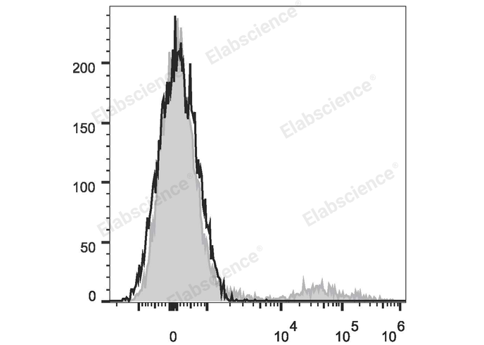 APC Anti-Human IgM Antibody[MHM-88] - 1