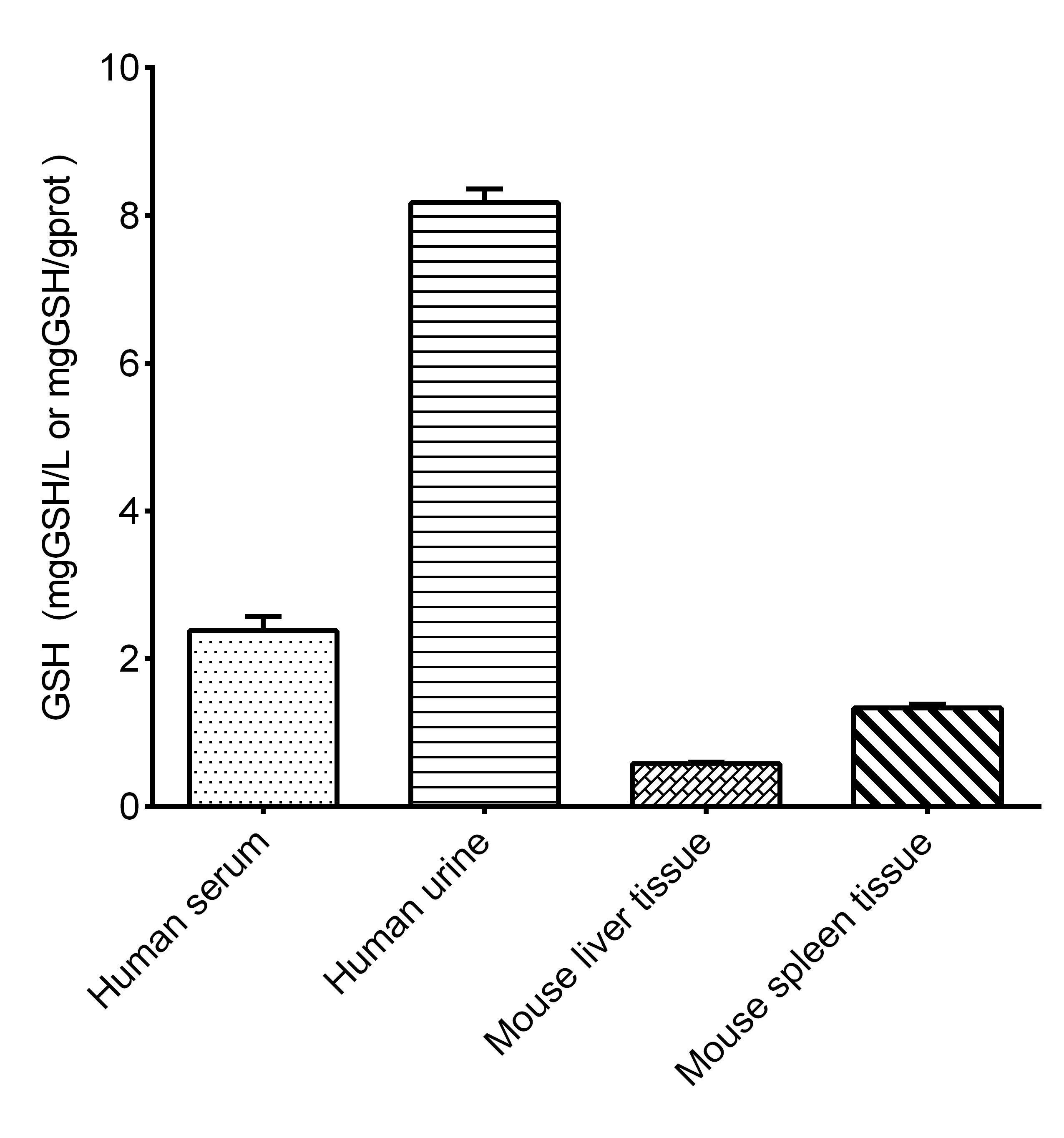Reduced Glutathione (GSH) Colorimetric Assay Kit - 2