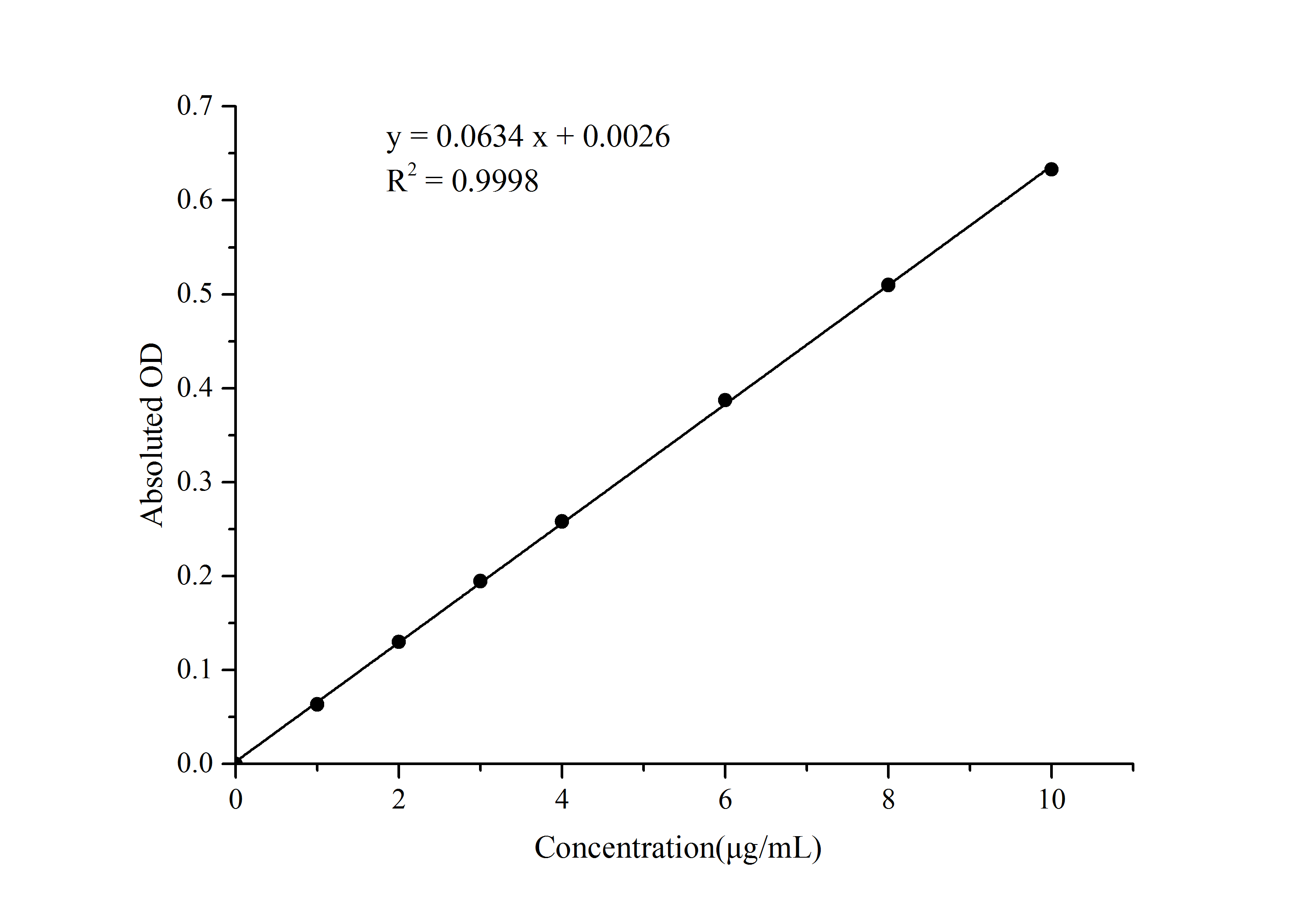 Hydroxyproline (HYP) Colorimetric Assay Kit (Acid Hydrolysis Method) - 1
