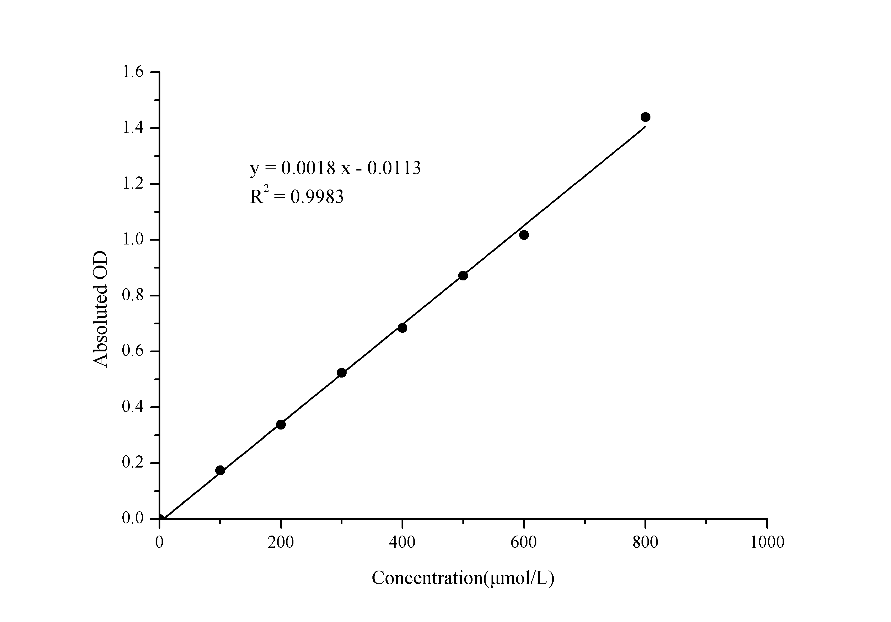 Formate Colorimetric Assay Kit - 1