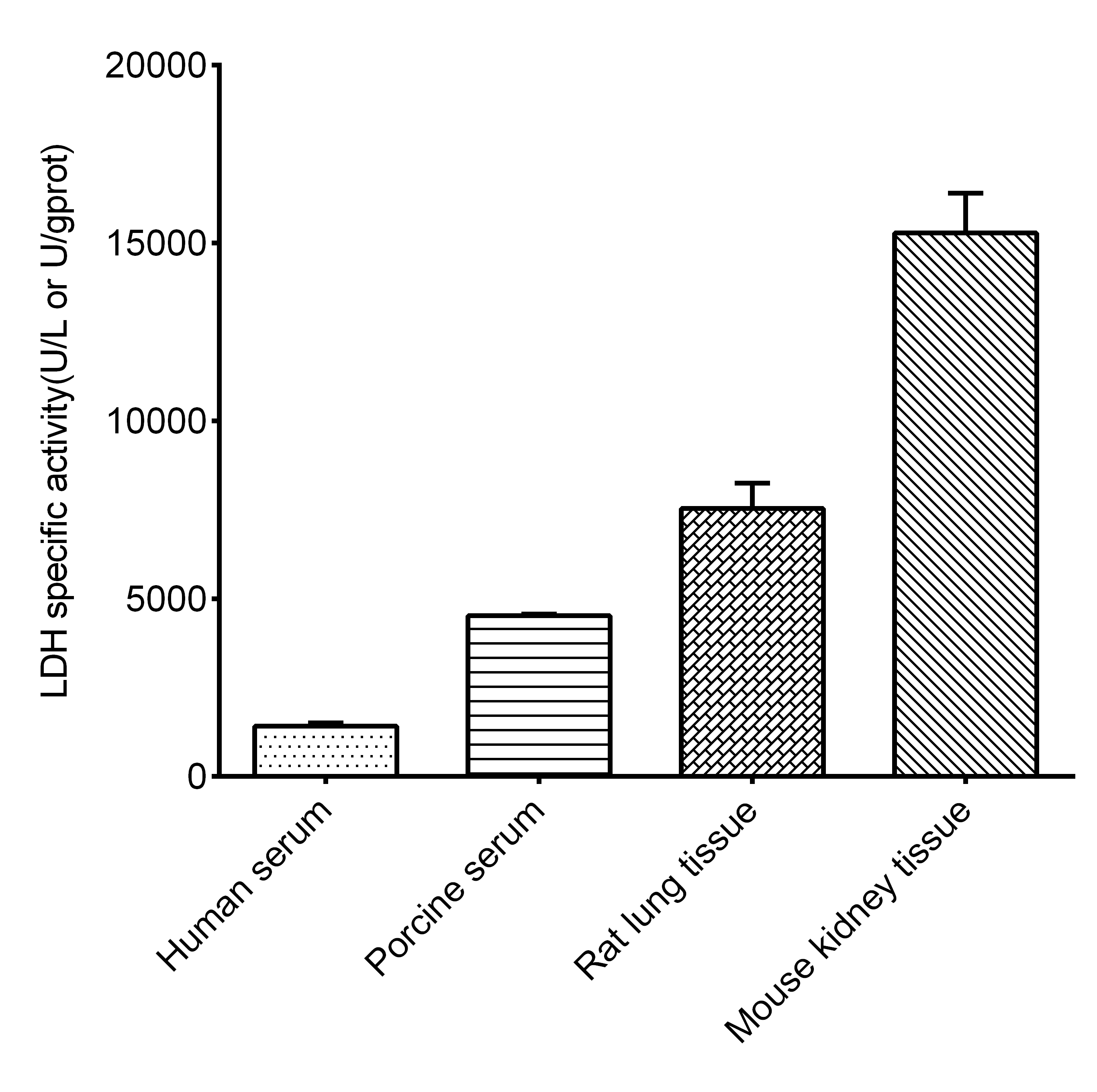 Lactate Dehydrogenase (LDH) Activity Assay Kit - small - 2