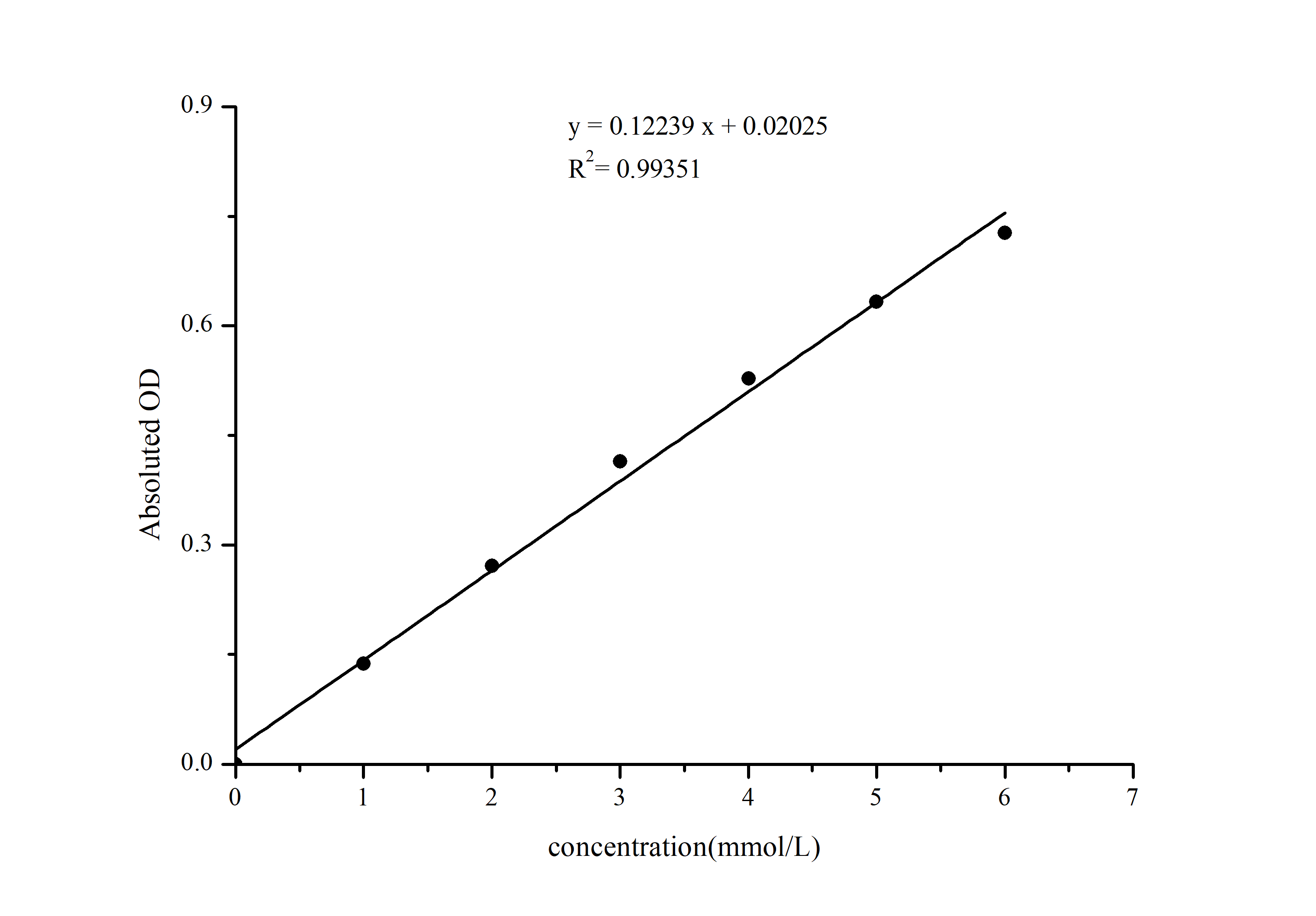 L-Lactic Acid (LA) Colorimetric Assay Kit - small - 1