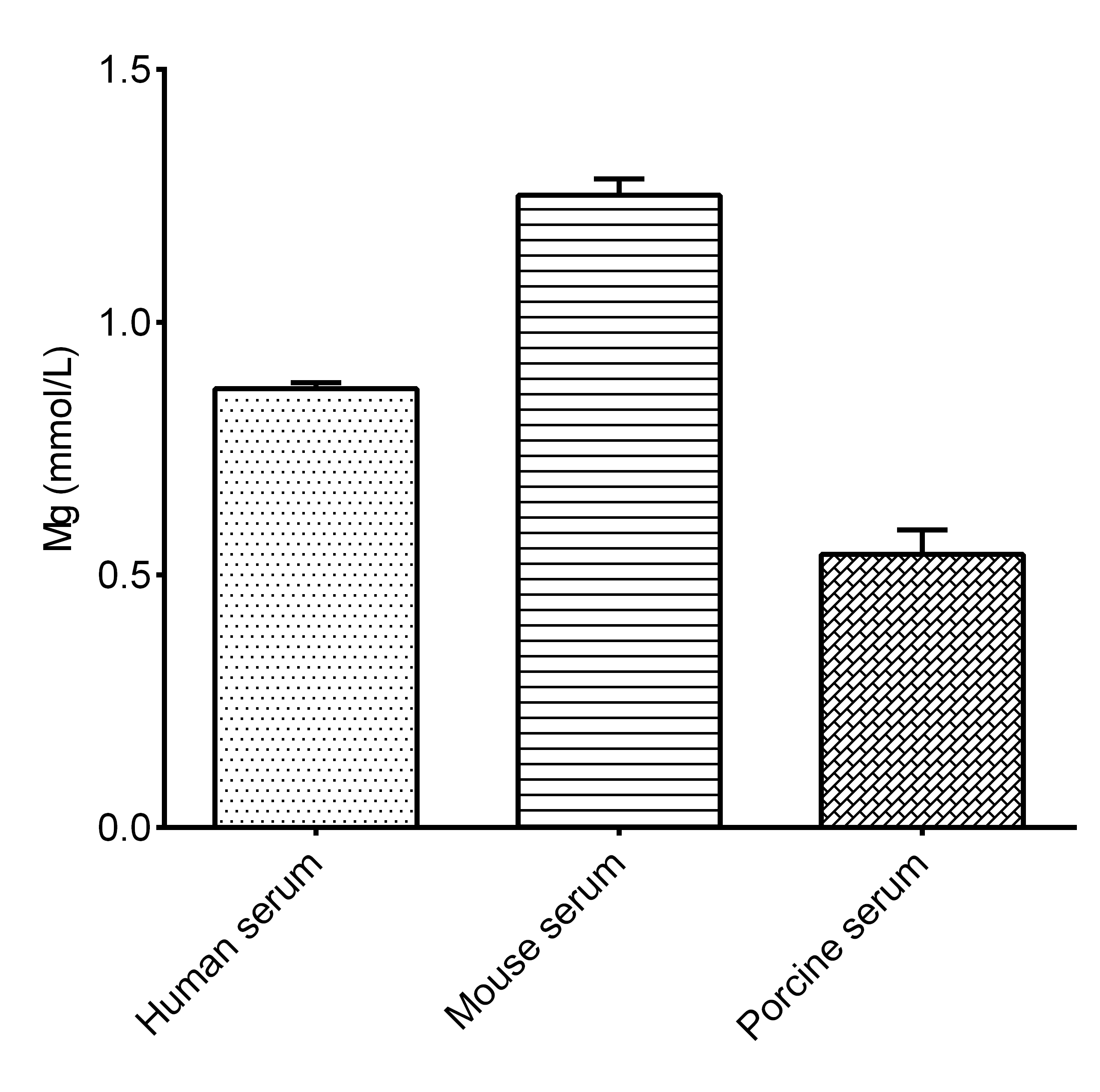 Magnesium (Mg) Colorimetric Assay Kit - 2