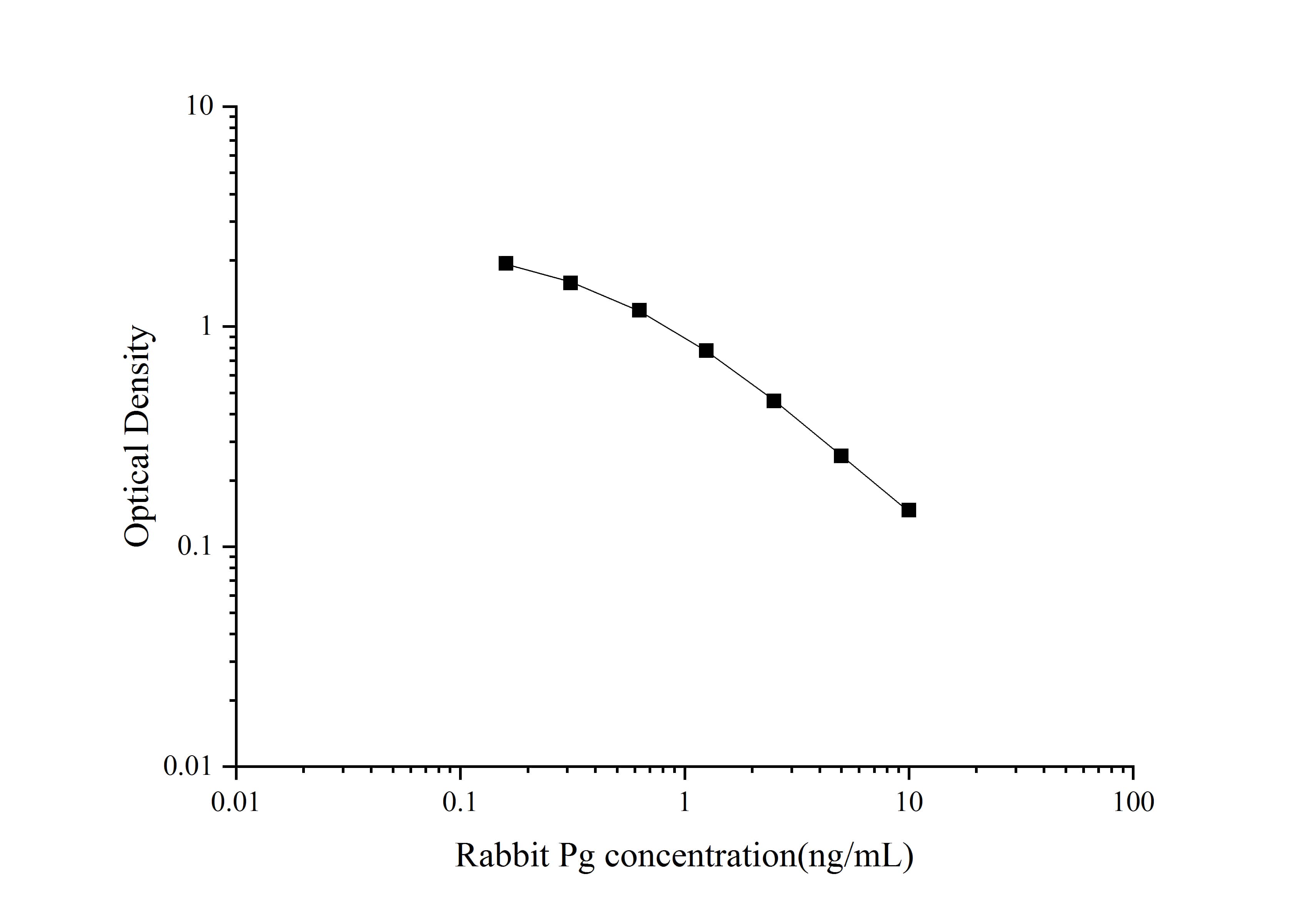 QuicKey Pro Rabbit Pg(Progesterone) ELISA Kit - 1