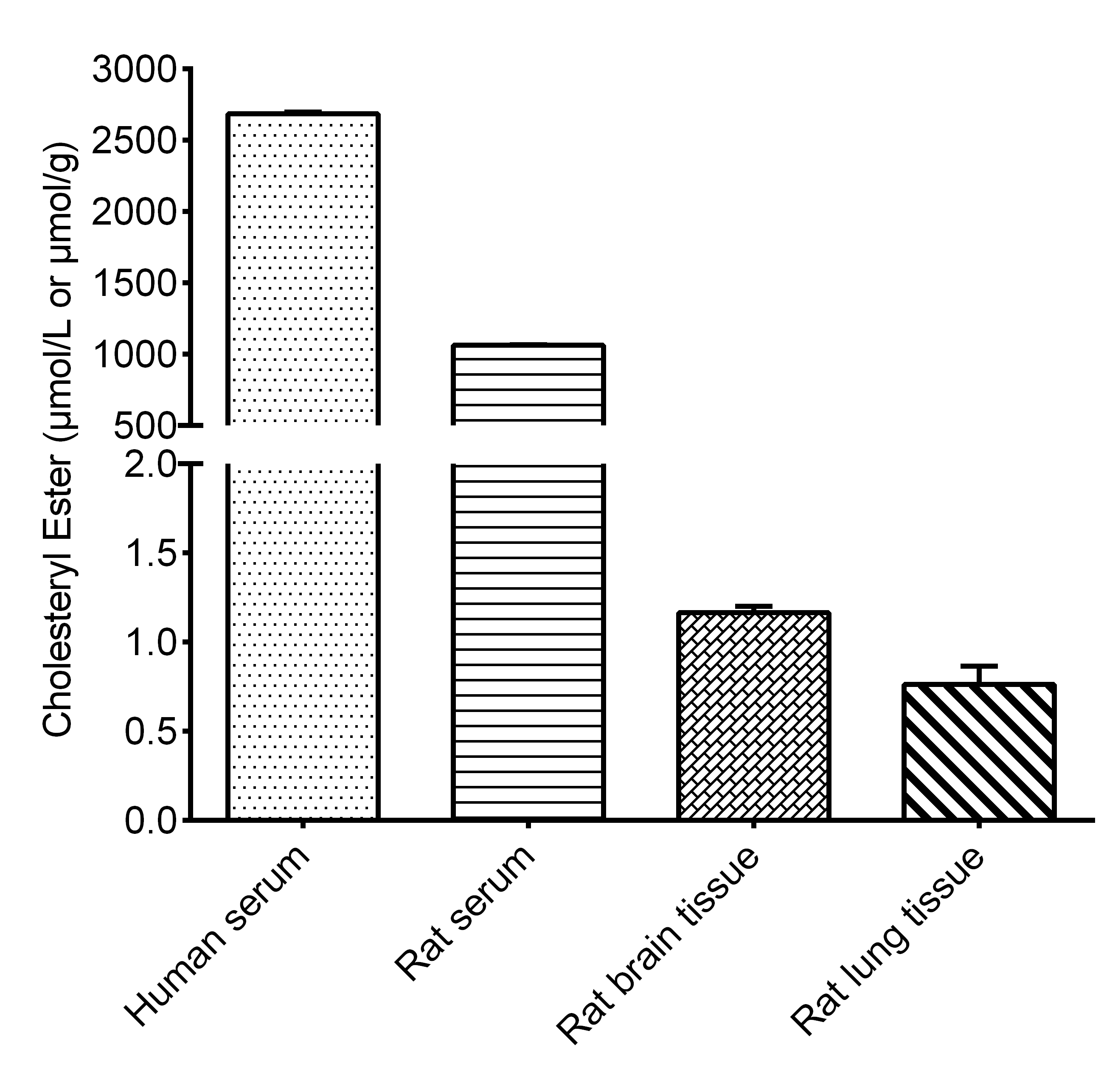 Total Cholesterol And Cholesteryl Ester Fluorometric Assay Kit - 3