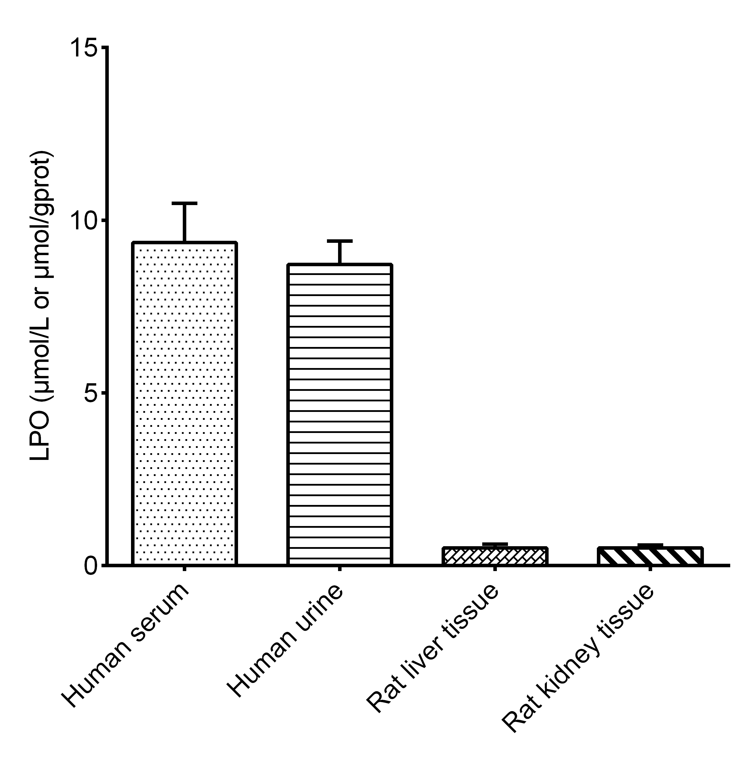Lipid Peroxide (LPO) Colorimetric Assay Kit - 2