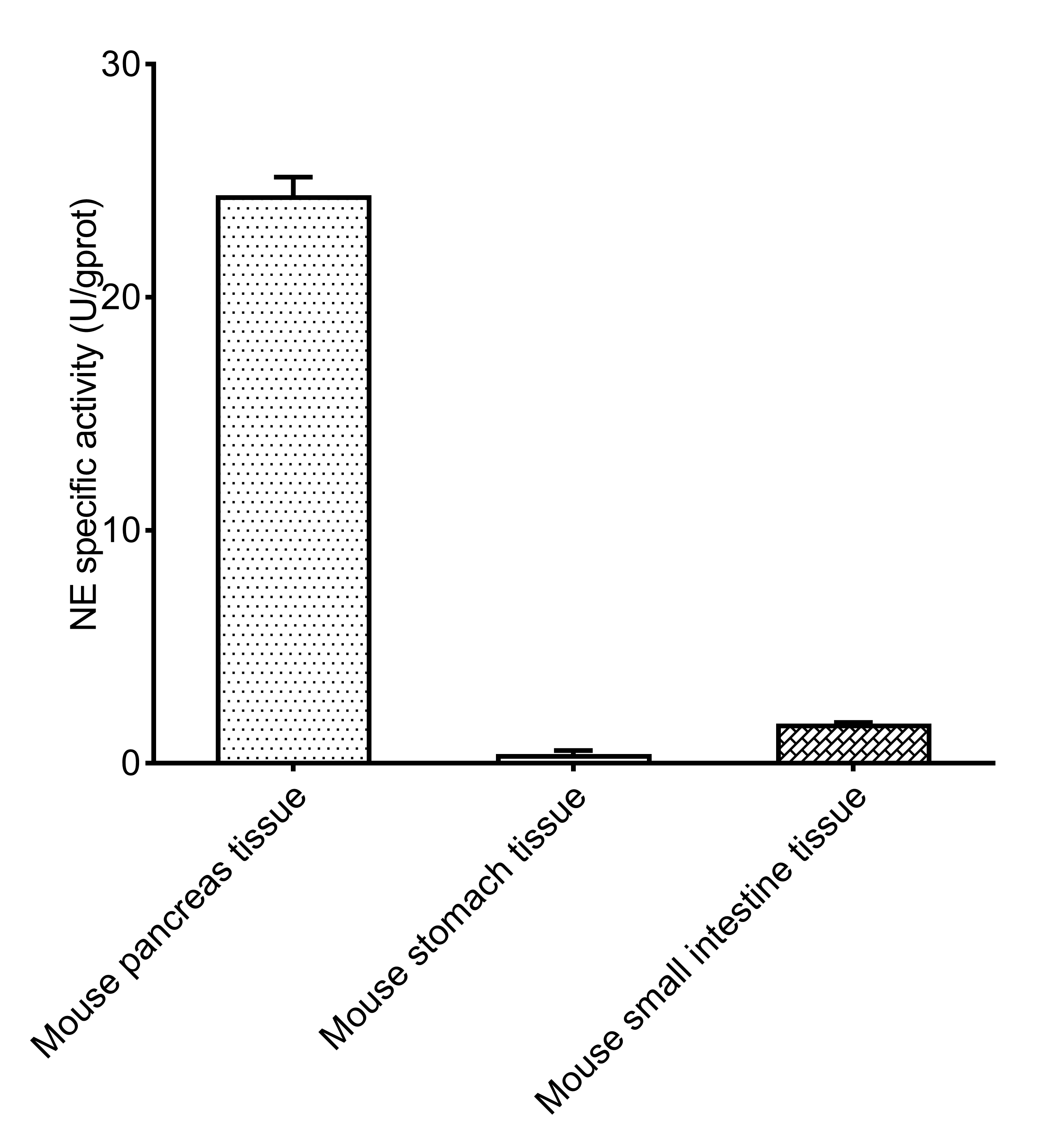 Neutrophil Elastase (NE) Activity Colorimetric Assay Kit - small - 2