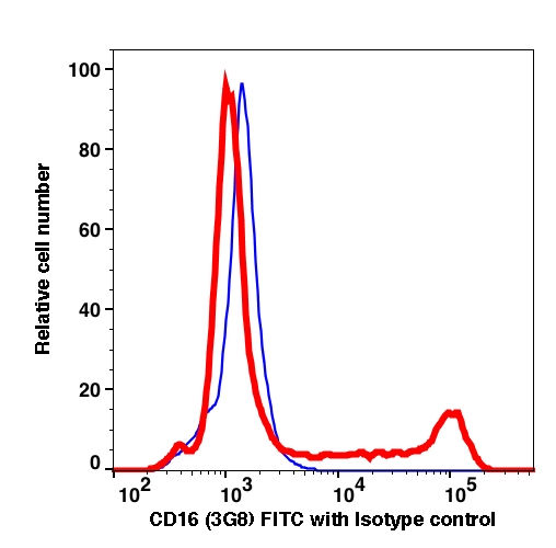 20200910 CD16 (3G8) FITC 14AF2 FV