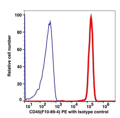 101624 CD45(F10-89-4) PE