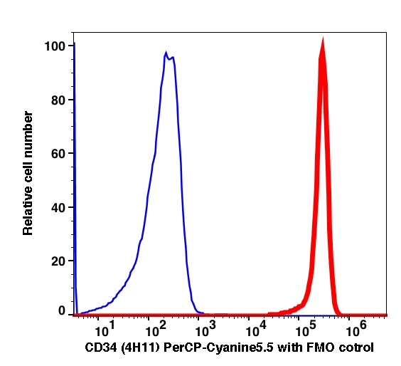 20210430 CD34 (4H11) PerCP-Cyanine5.5 89ST1 KG-1a FV
